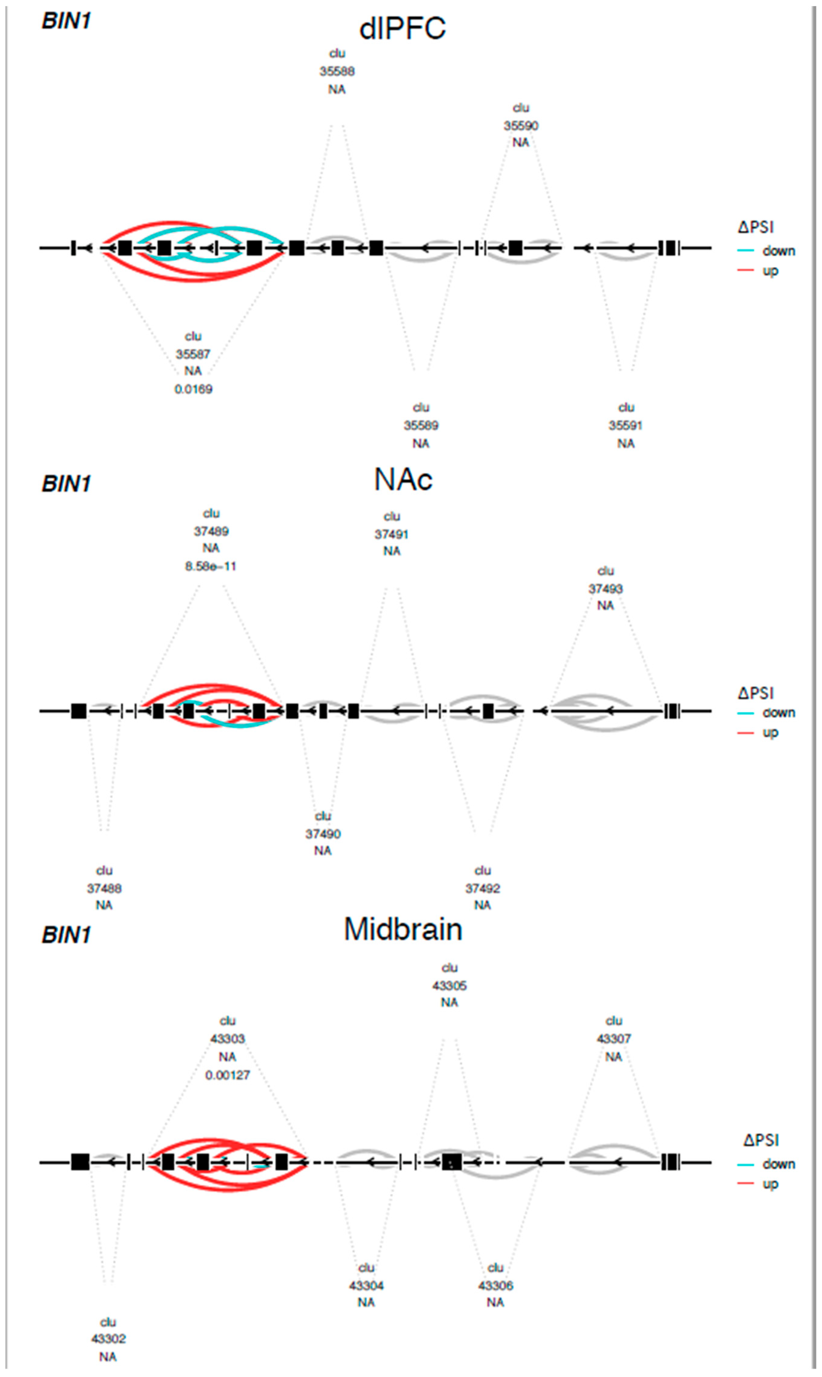 Genes 13 01045 g003 Genes 13 01045 g003