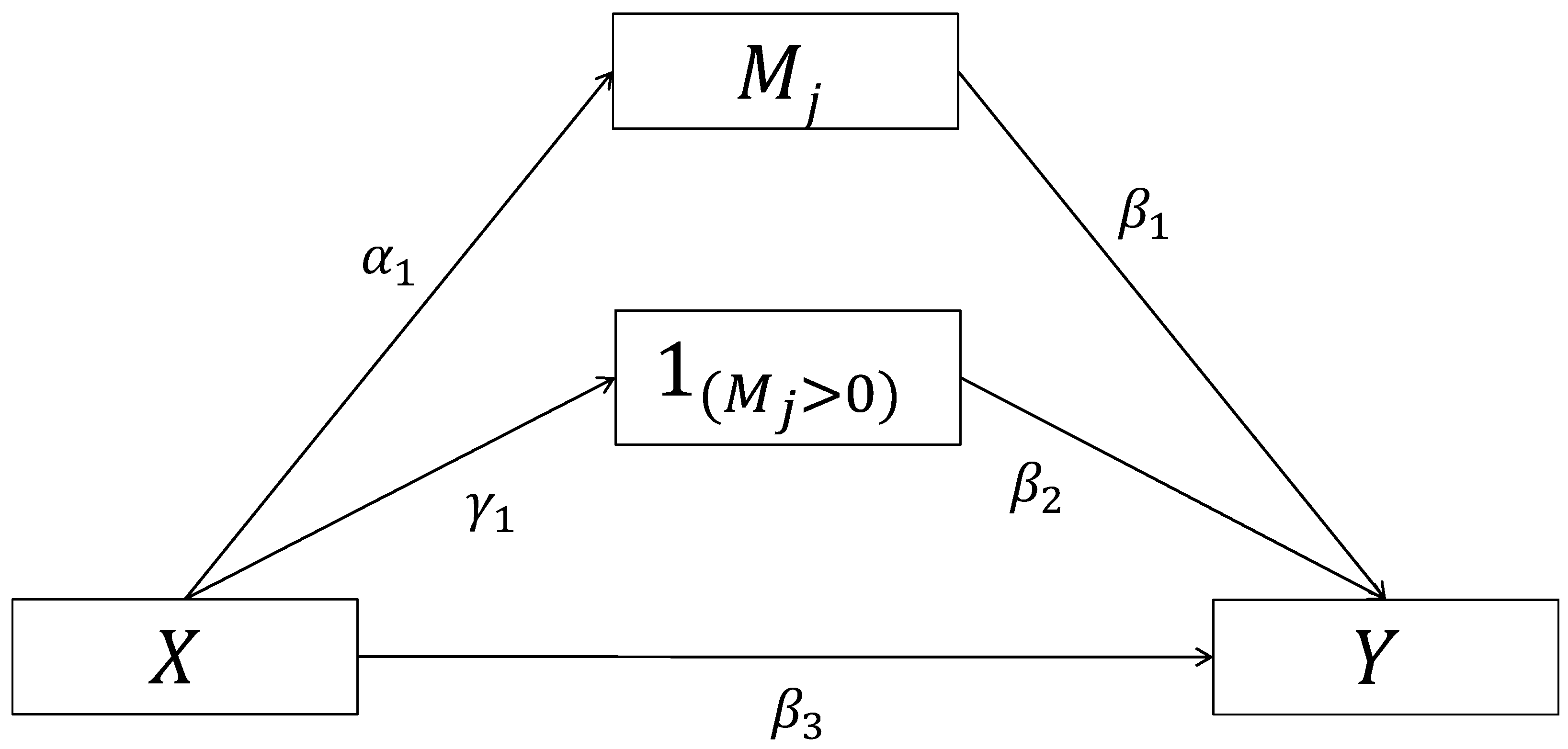 Genes 13 01049 g001 550