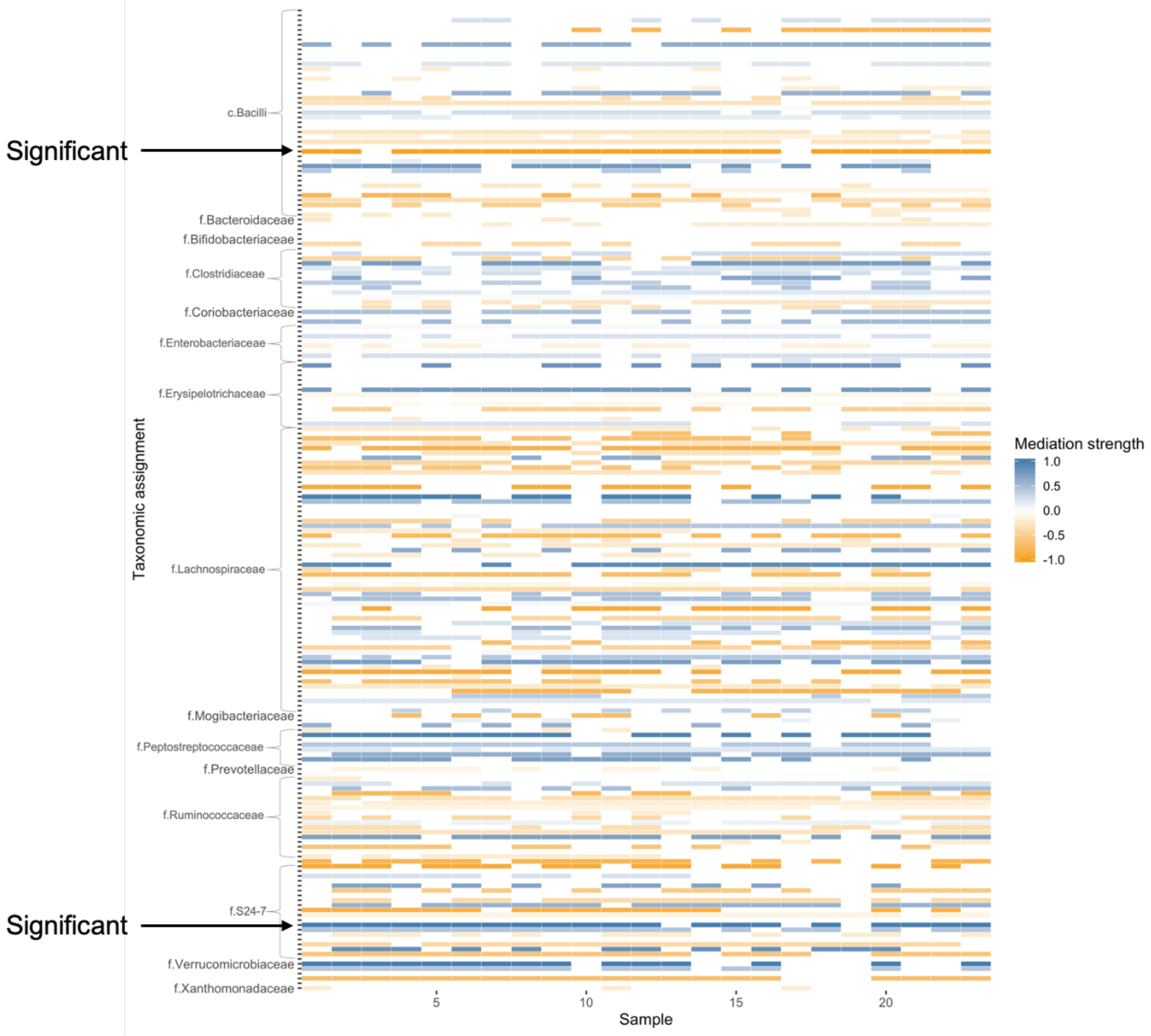 Genes 13 01049 g002 550