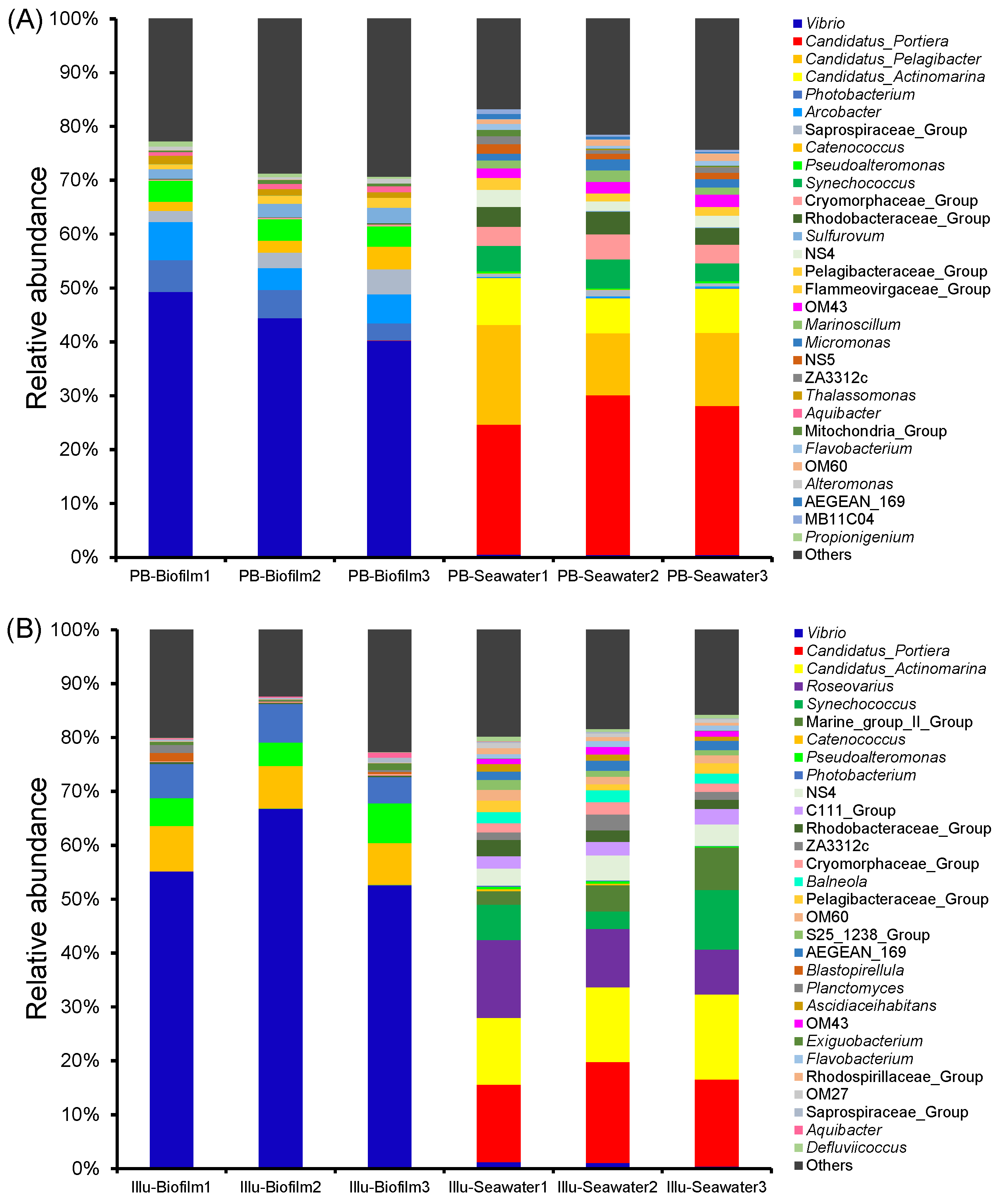 Genes 13 01050 g005