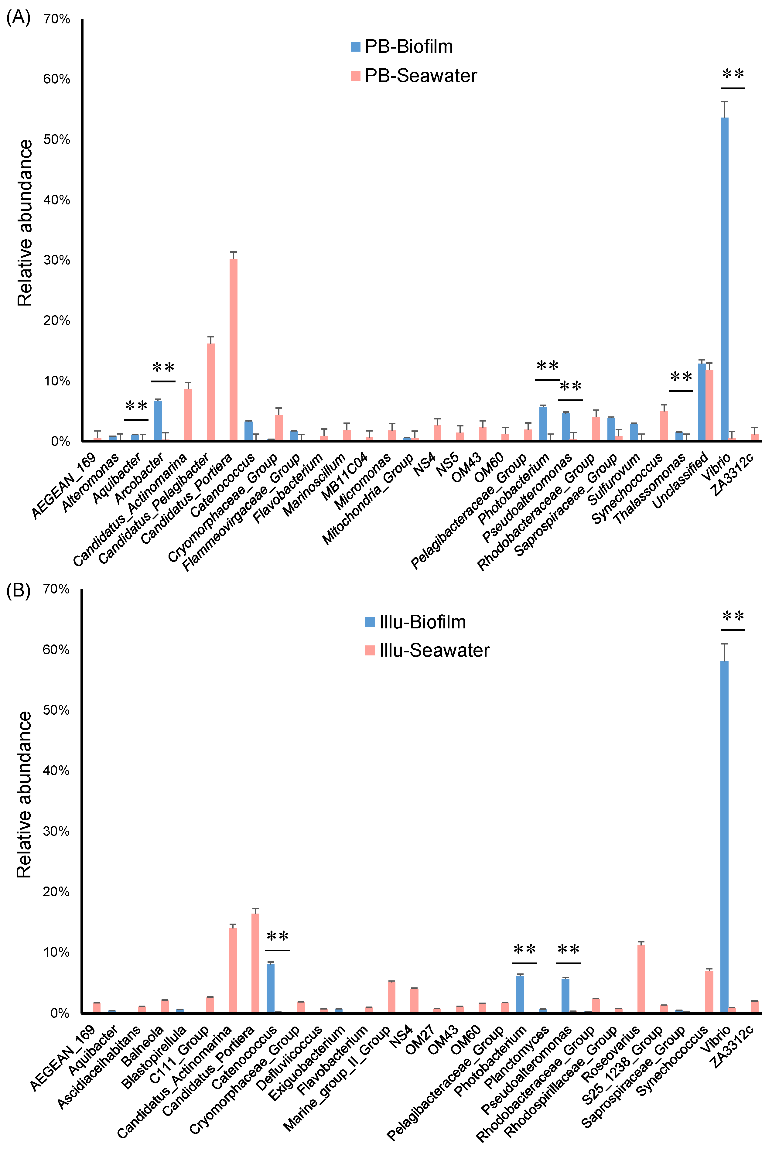 Genes 13 01050 g006
