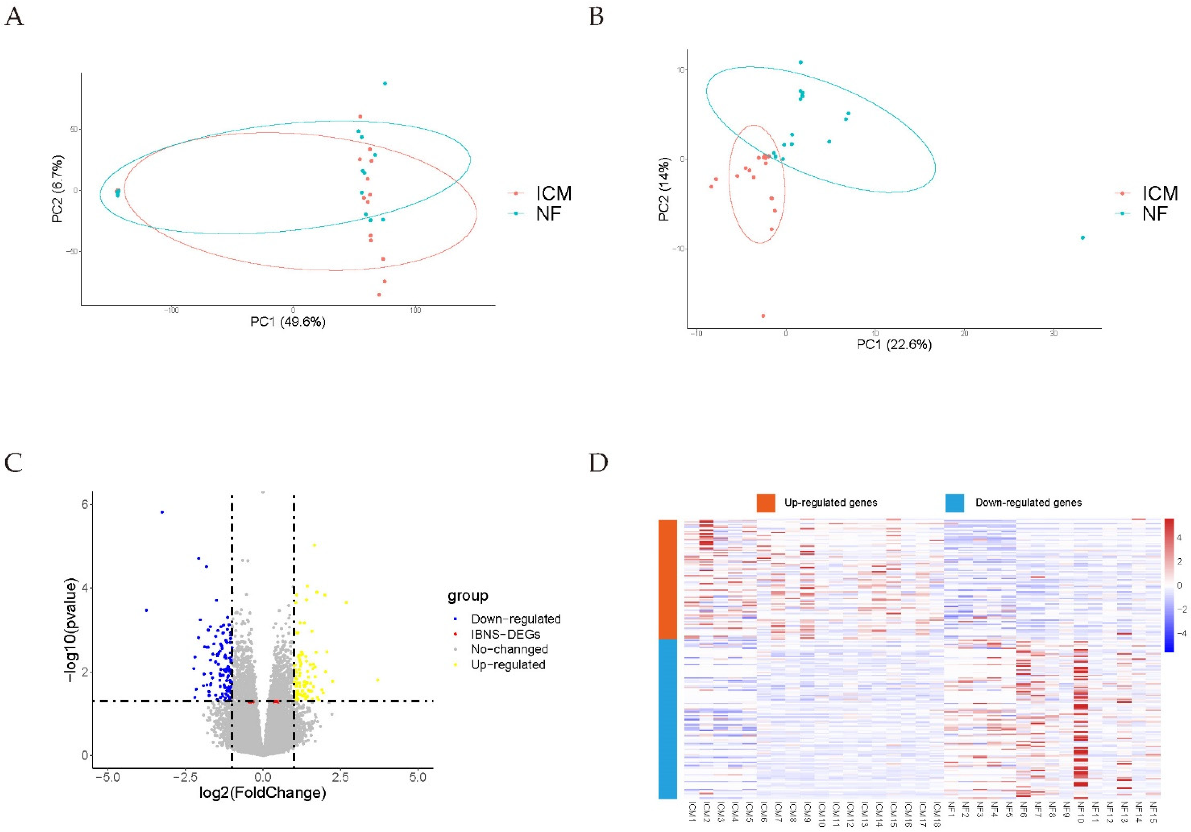 Genes 13 01051 g002 550