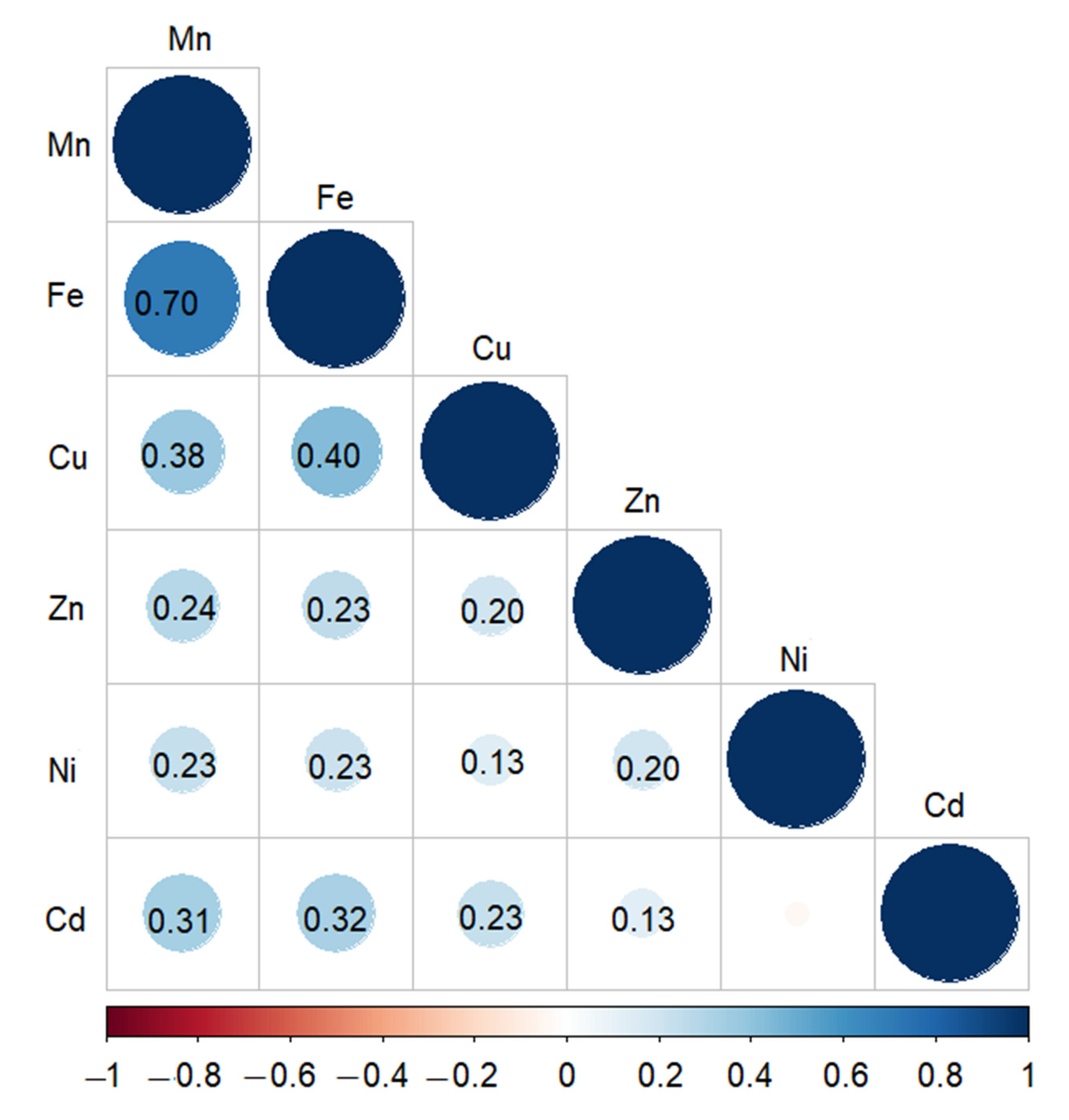 Genes 13 01052 g002 550