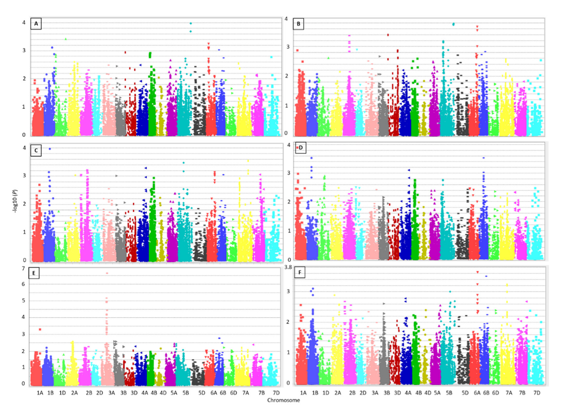 Genes 13 01052 g003 550