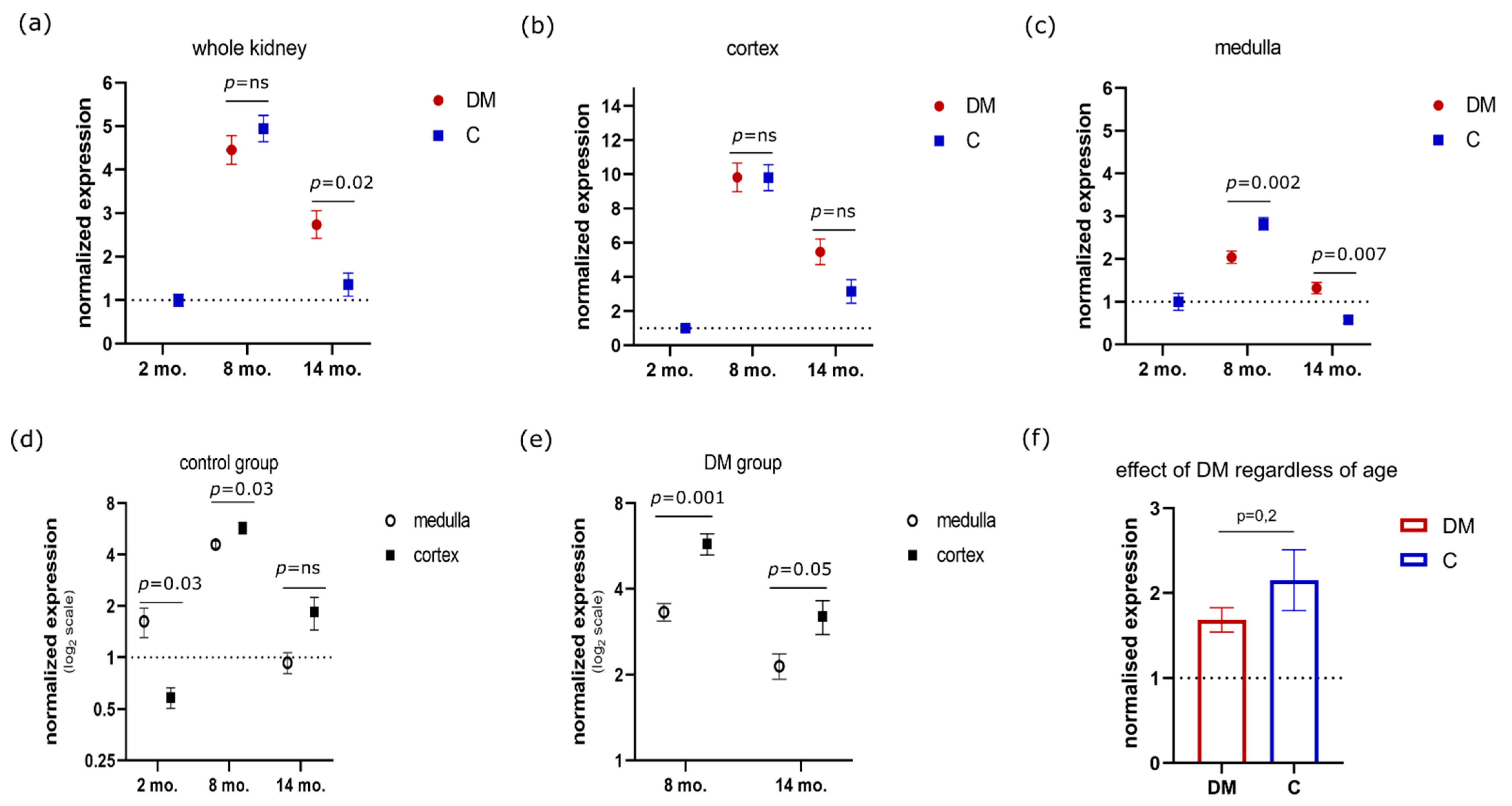 Genes 13 01053 g002 Genes 13 01053 g002