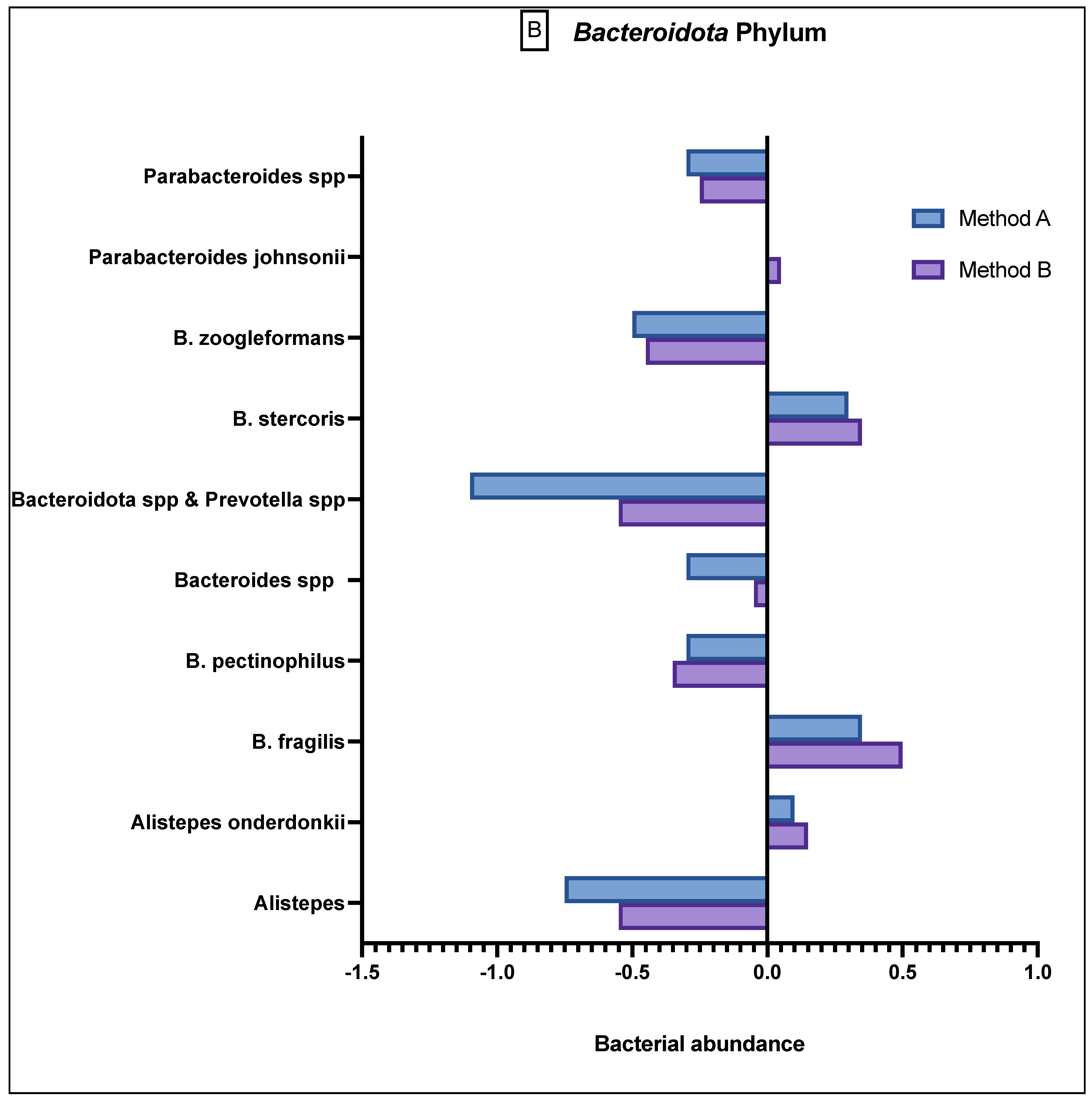 Genes 13 01069 g003b 550