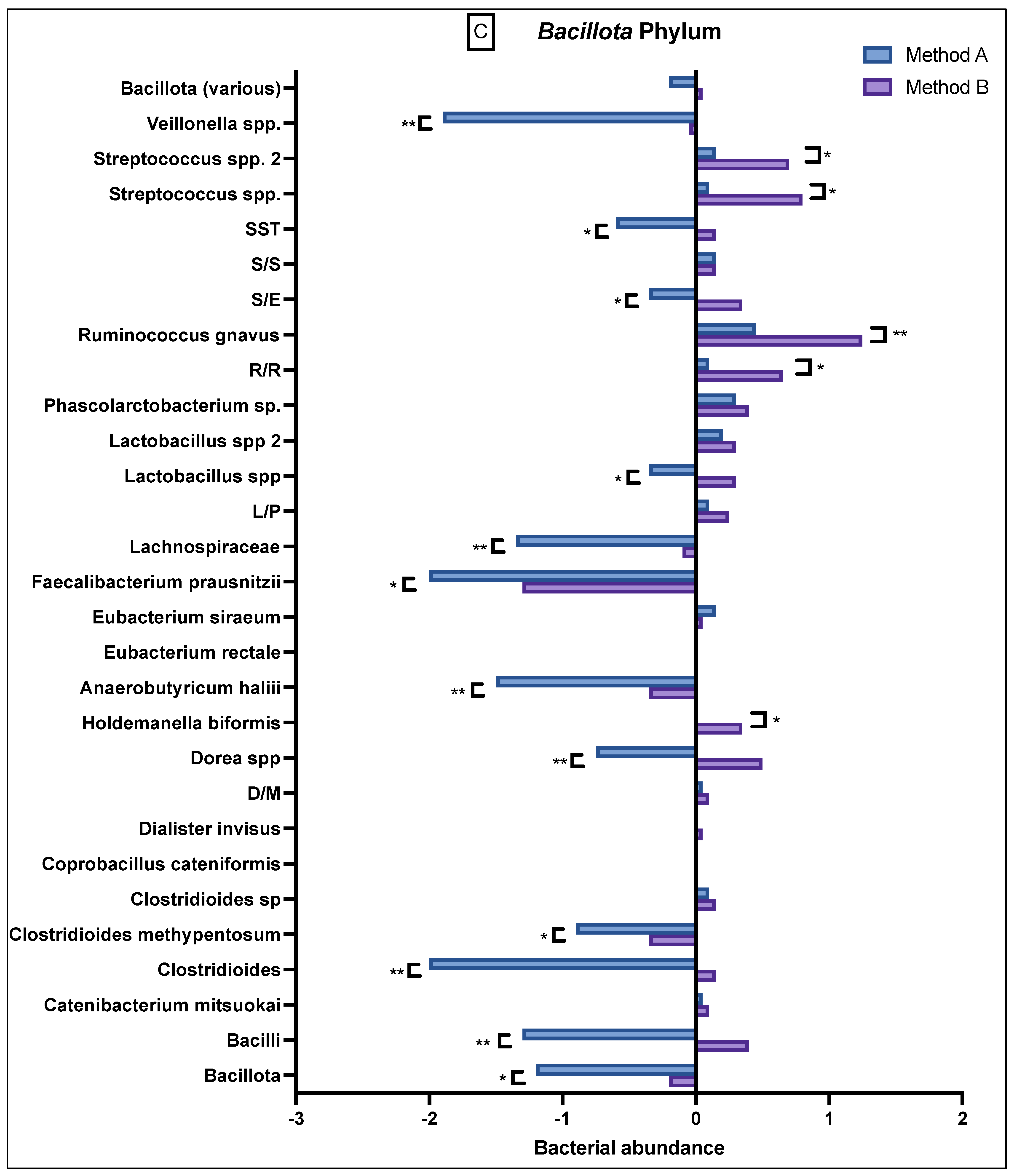 Genes 13 01069 g003c 550
