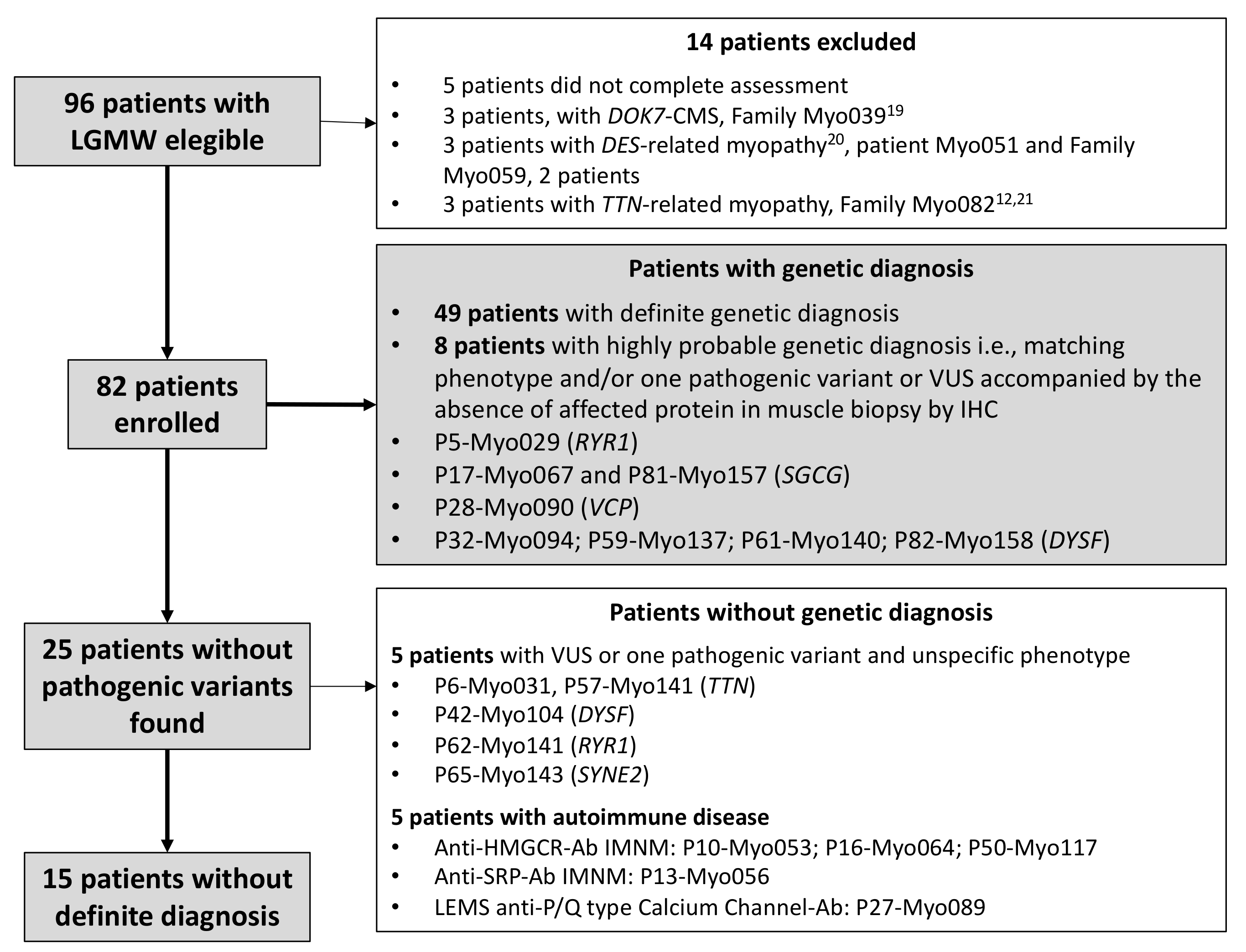 Genes 13 01076 g001 550