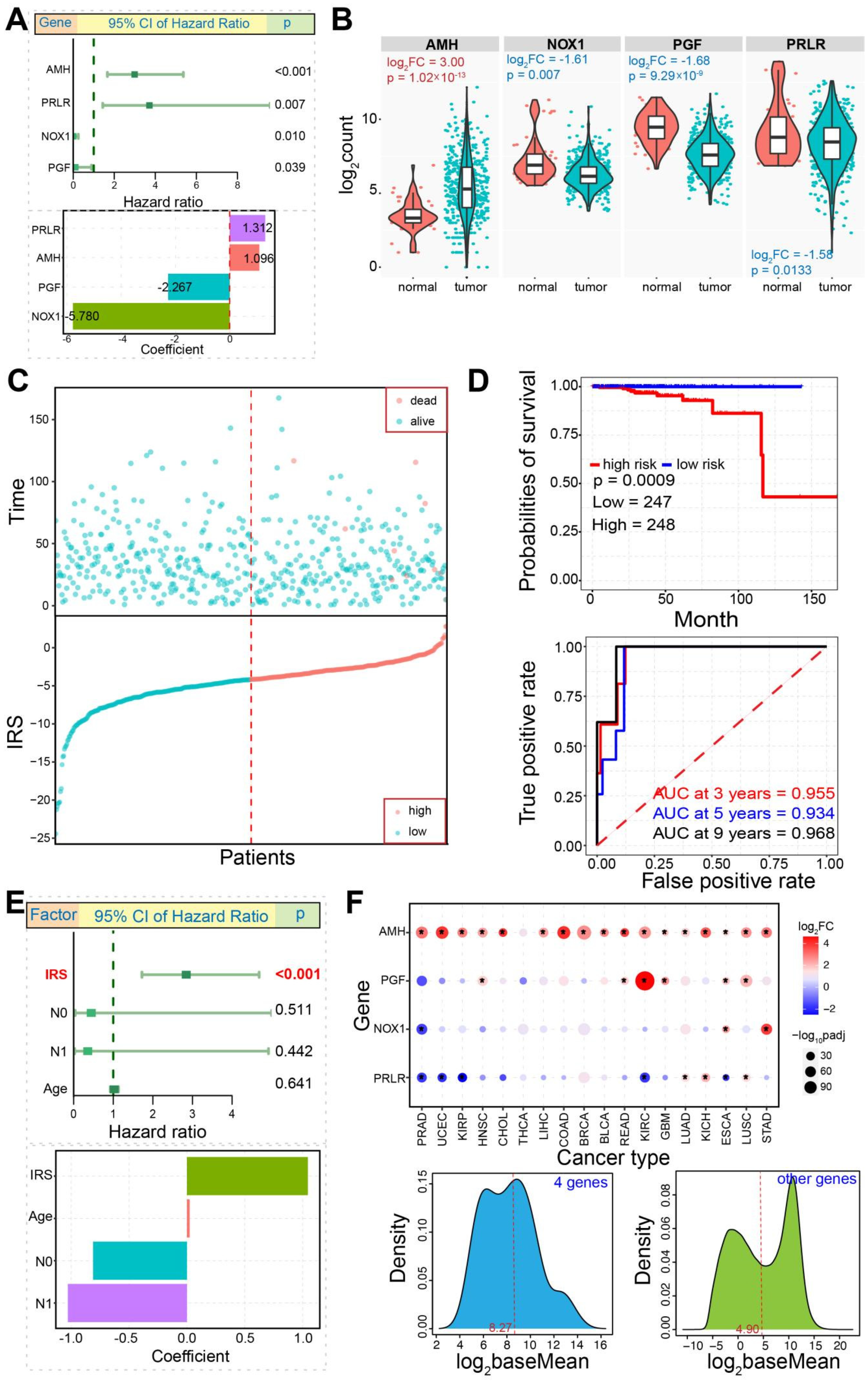 Genes 13 01087 g006