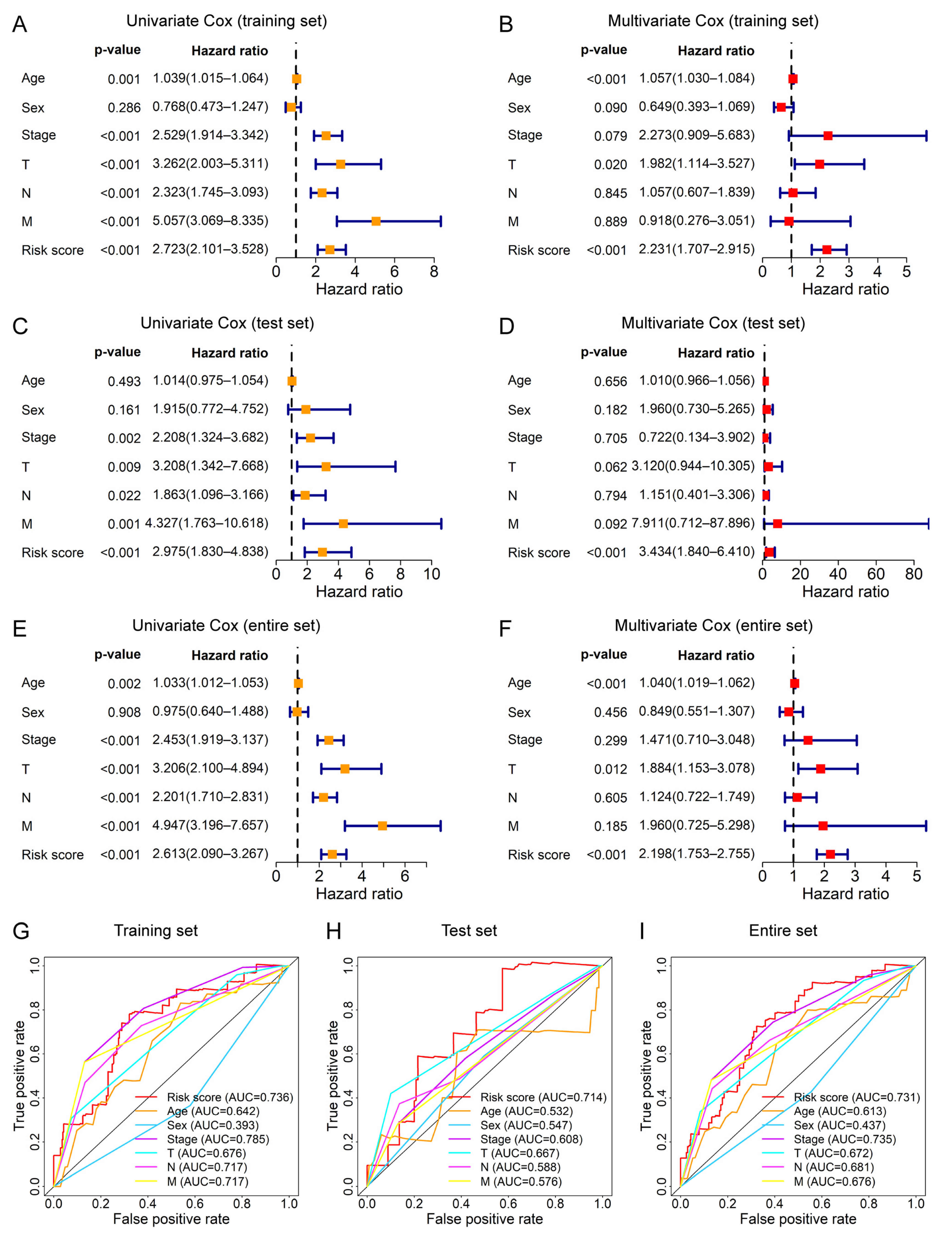 Genes 13 01094 g006 Genes 13 01094 g006