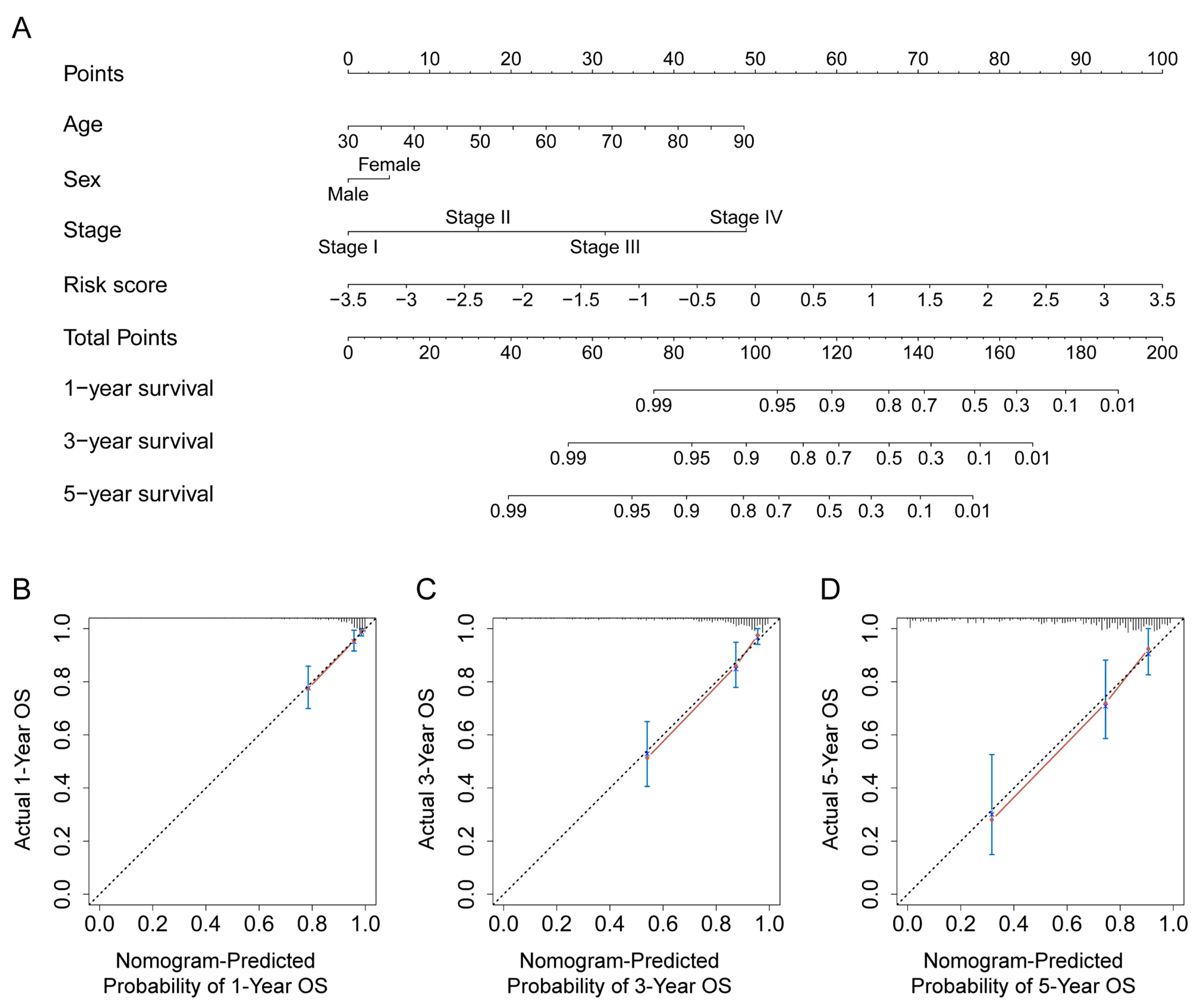 Genes 13 01094 g007 Genes 13 01094 g007