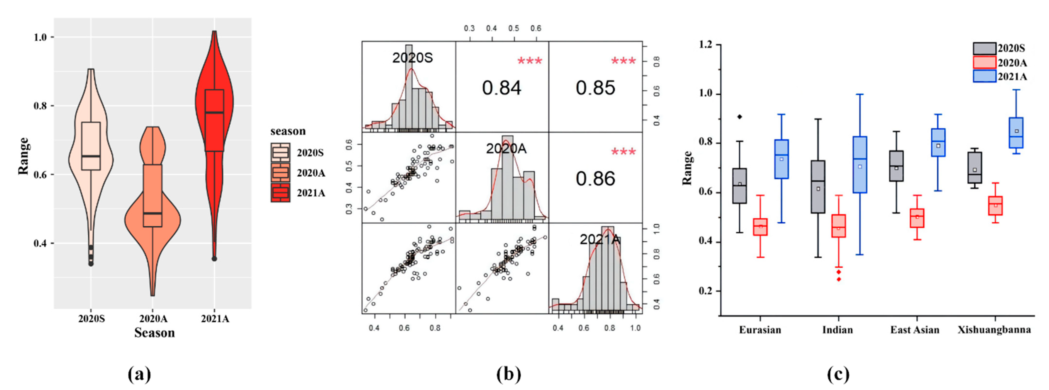 Genes 13 01095 g001 Genes 13 01095 g001