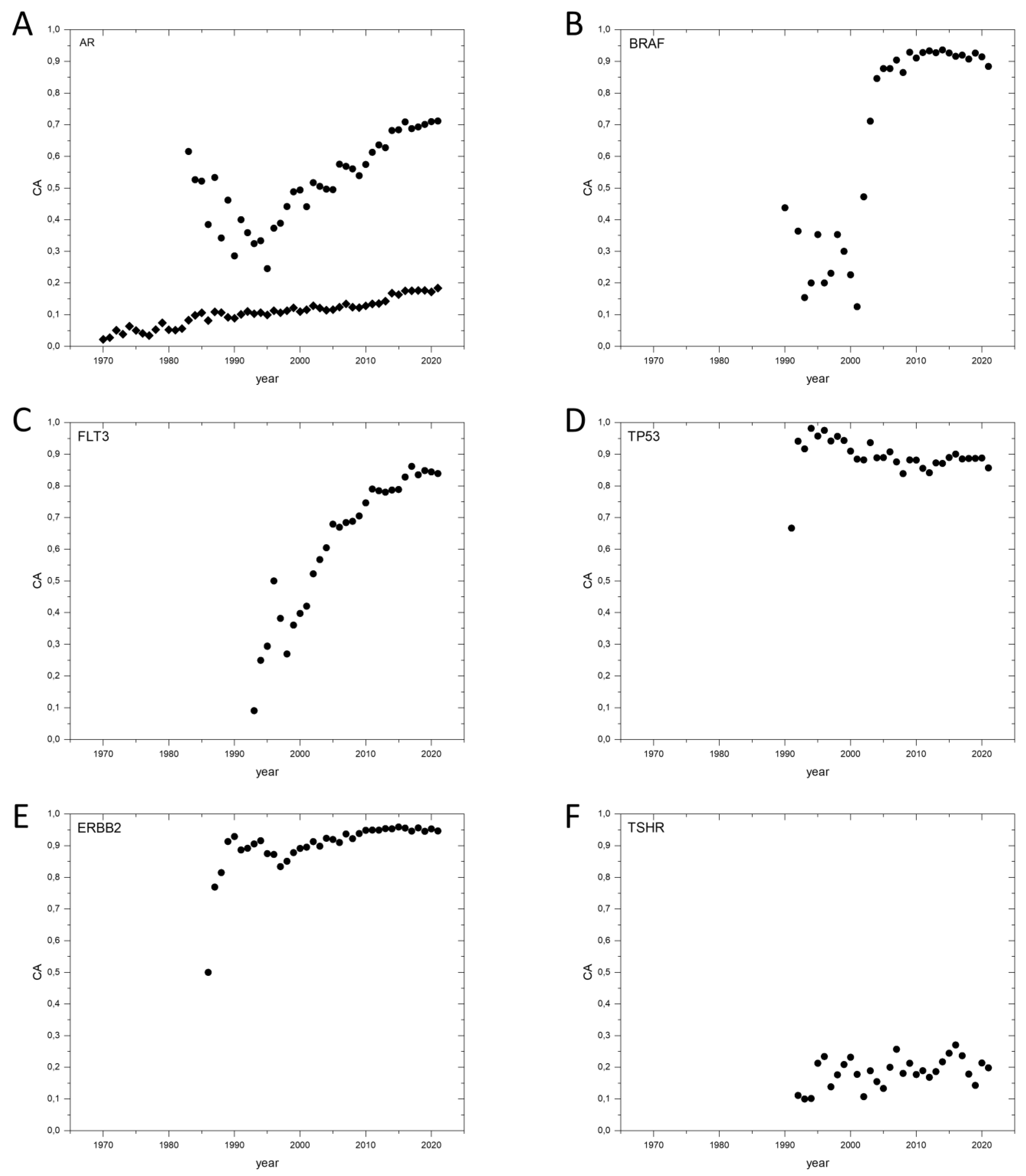 Genes 13 01105 g001 550