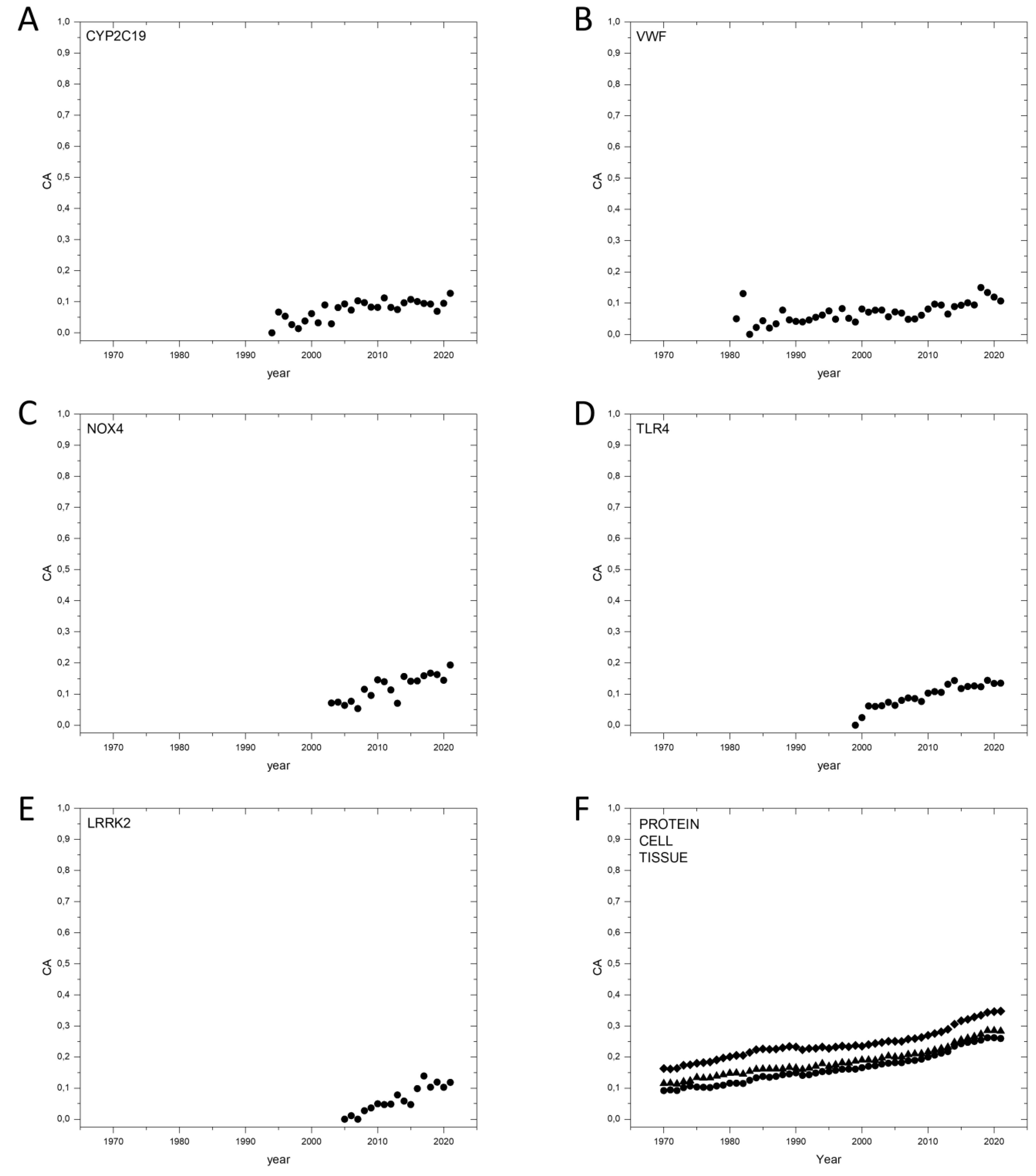 Genes 13 01105 g002 550