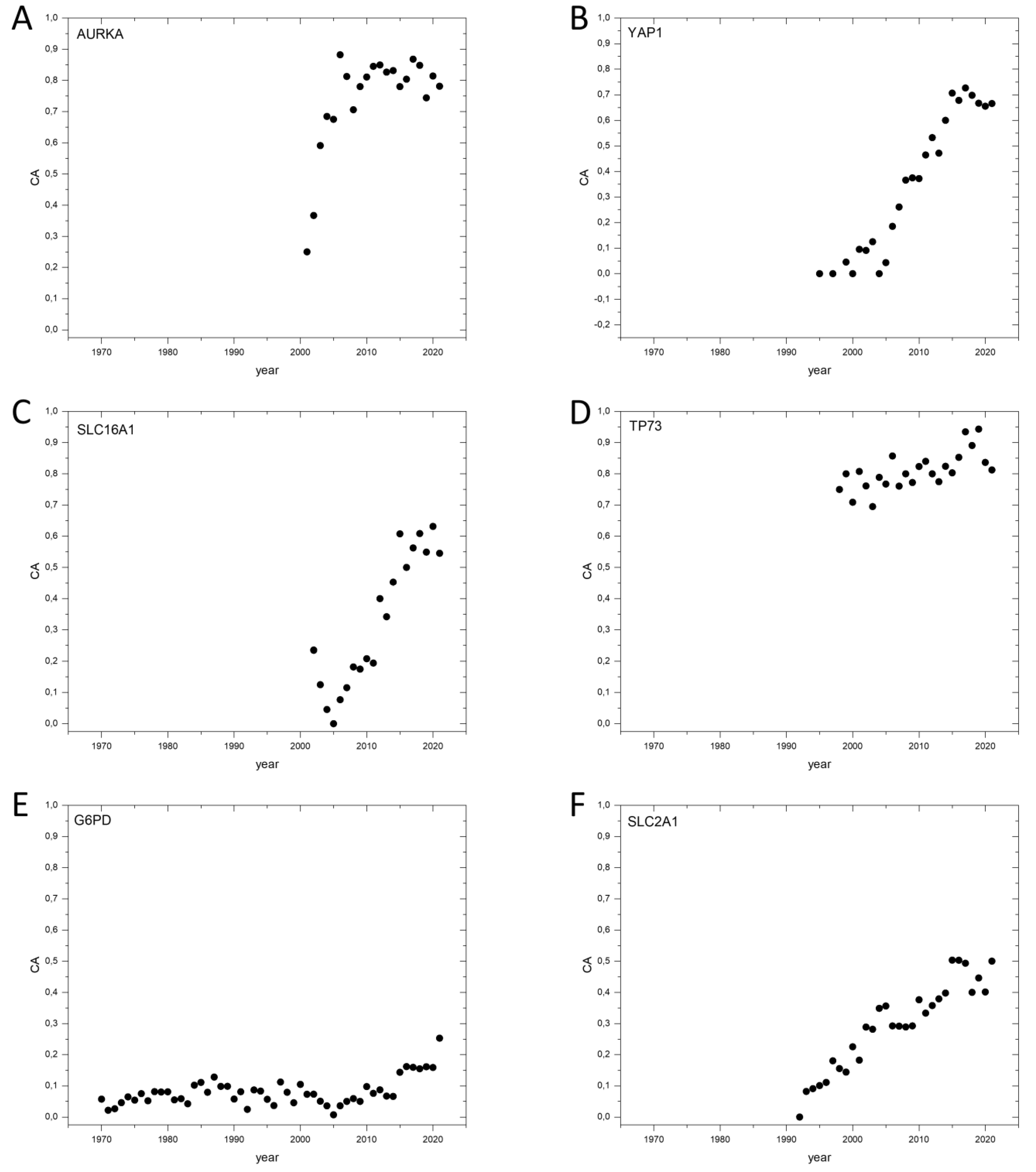 Genes 13 01105 g003 550