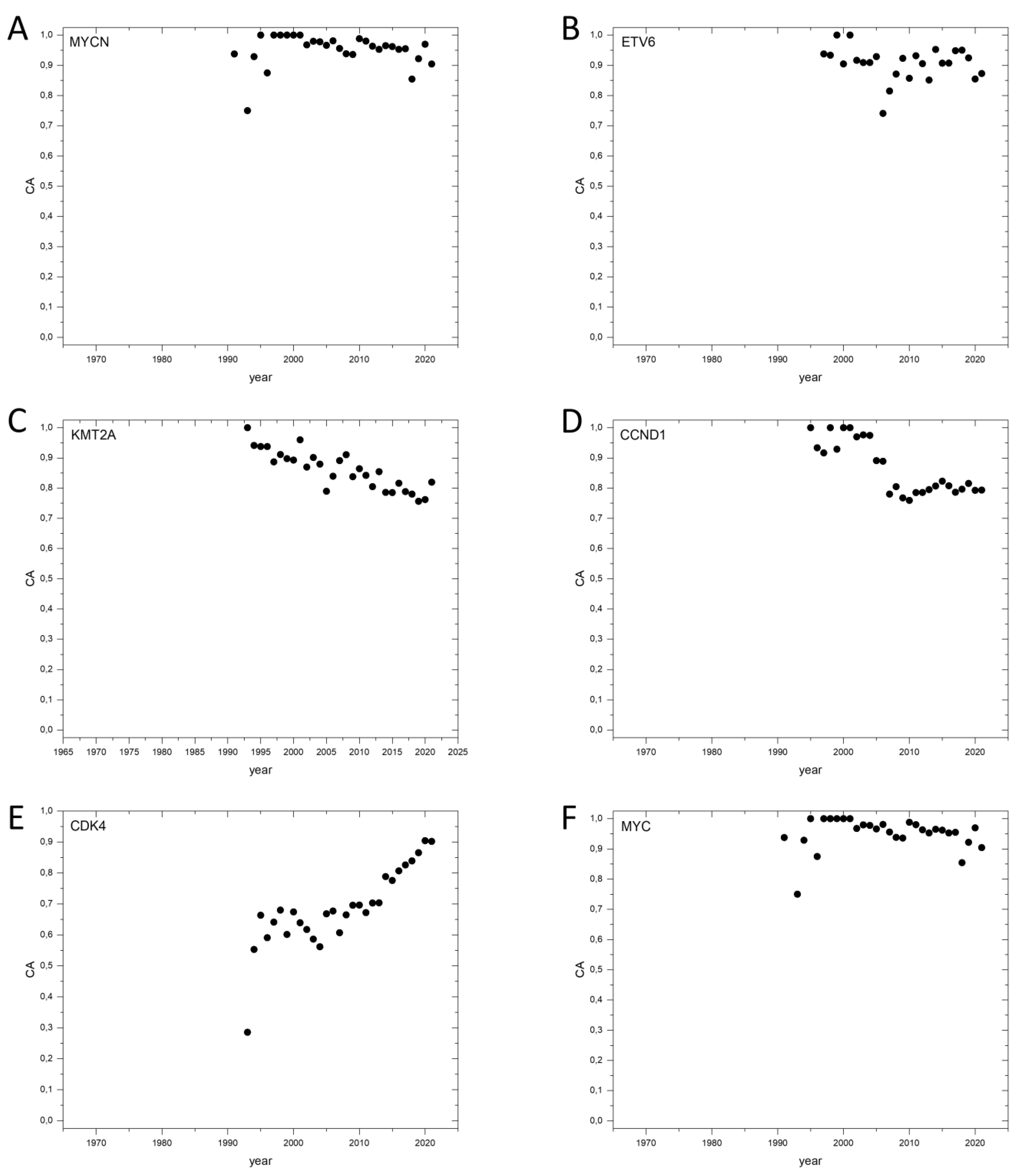 Genes 13 01105 g004 550