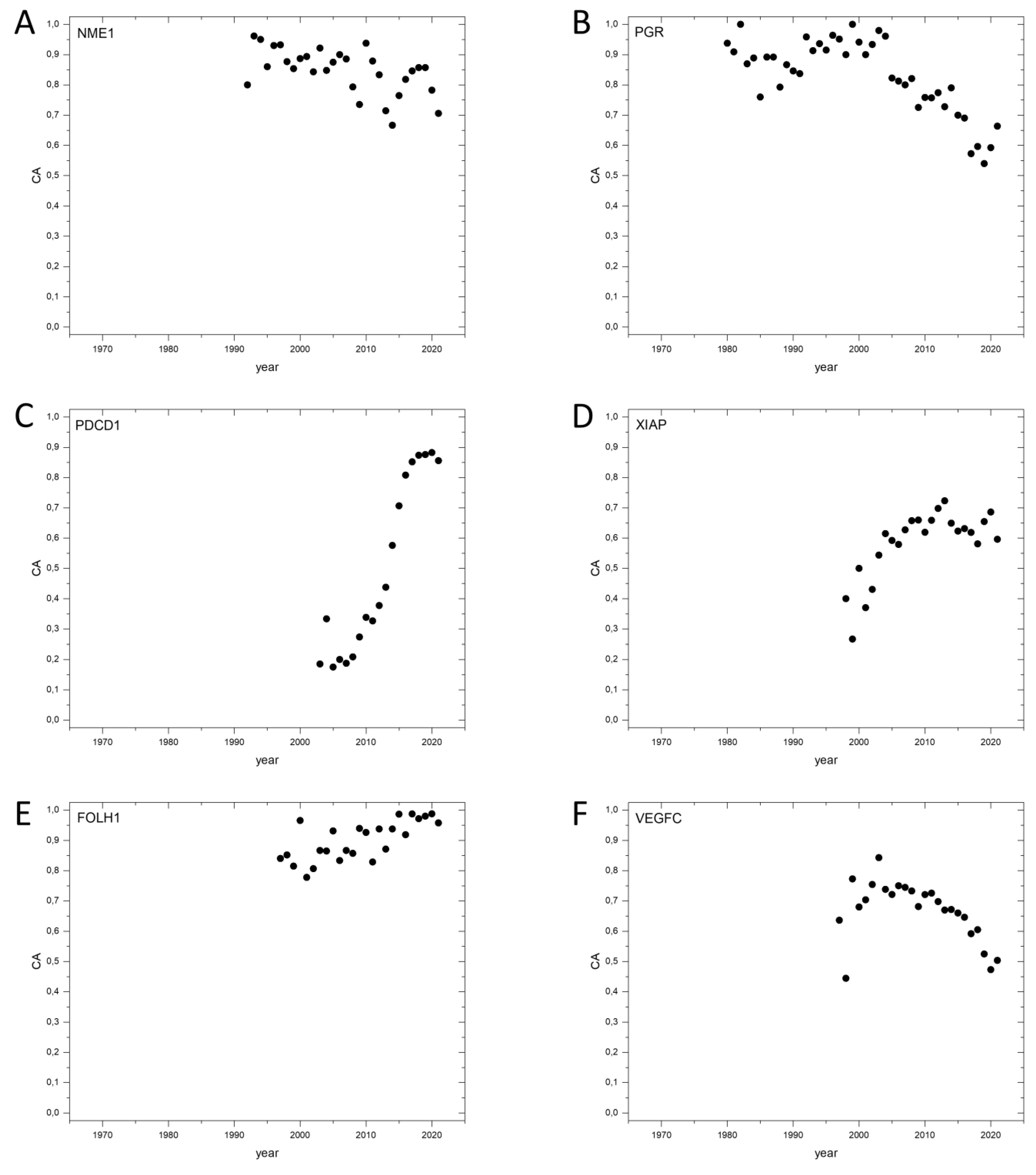 Genes 13 01105 g006 550