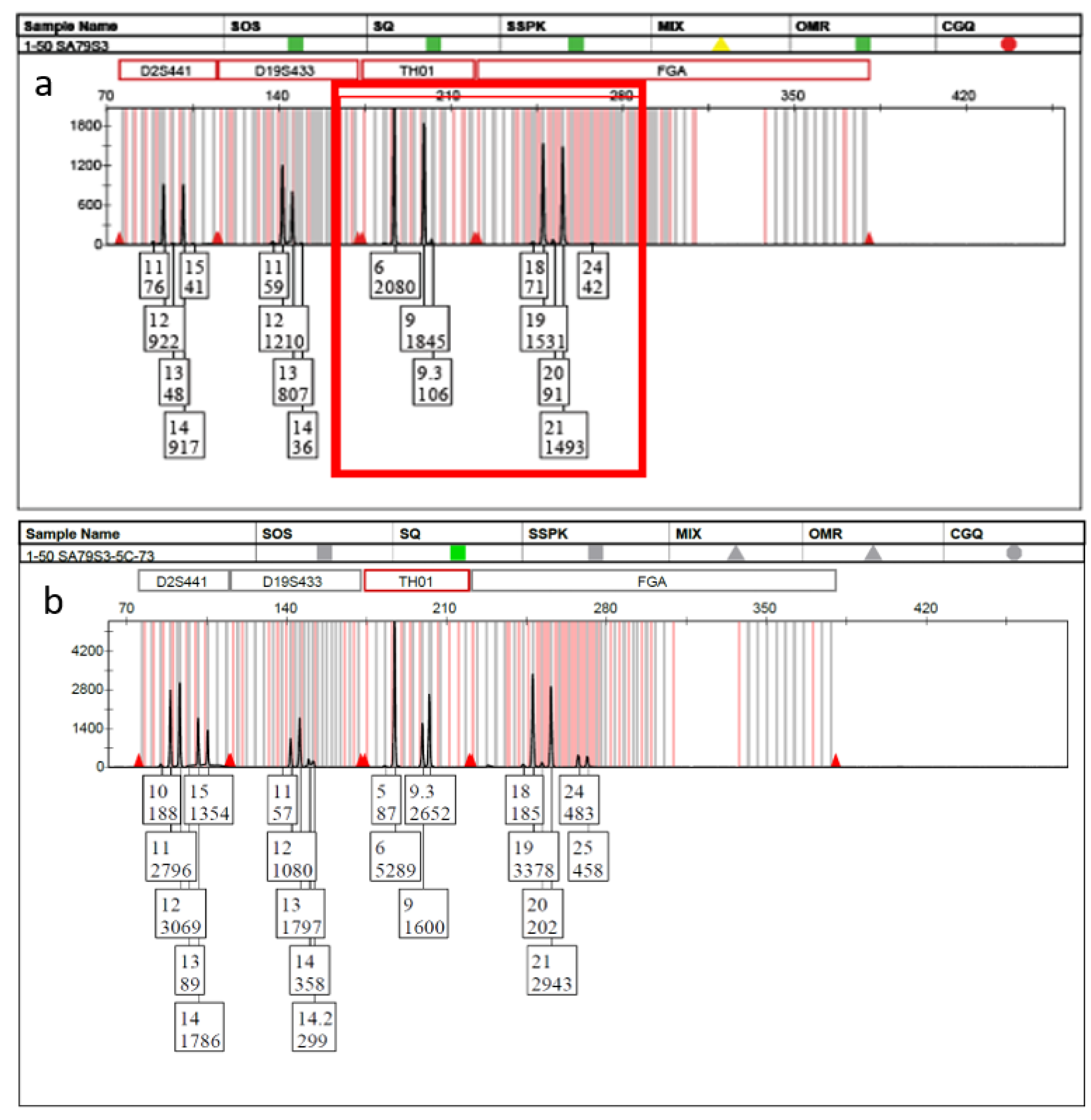 Genes 13 01117 g002 550