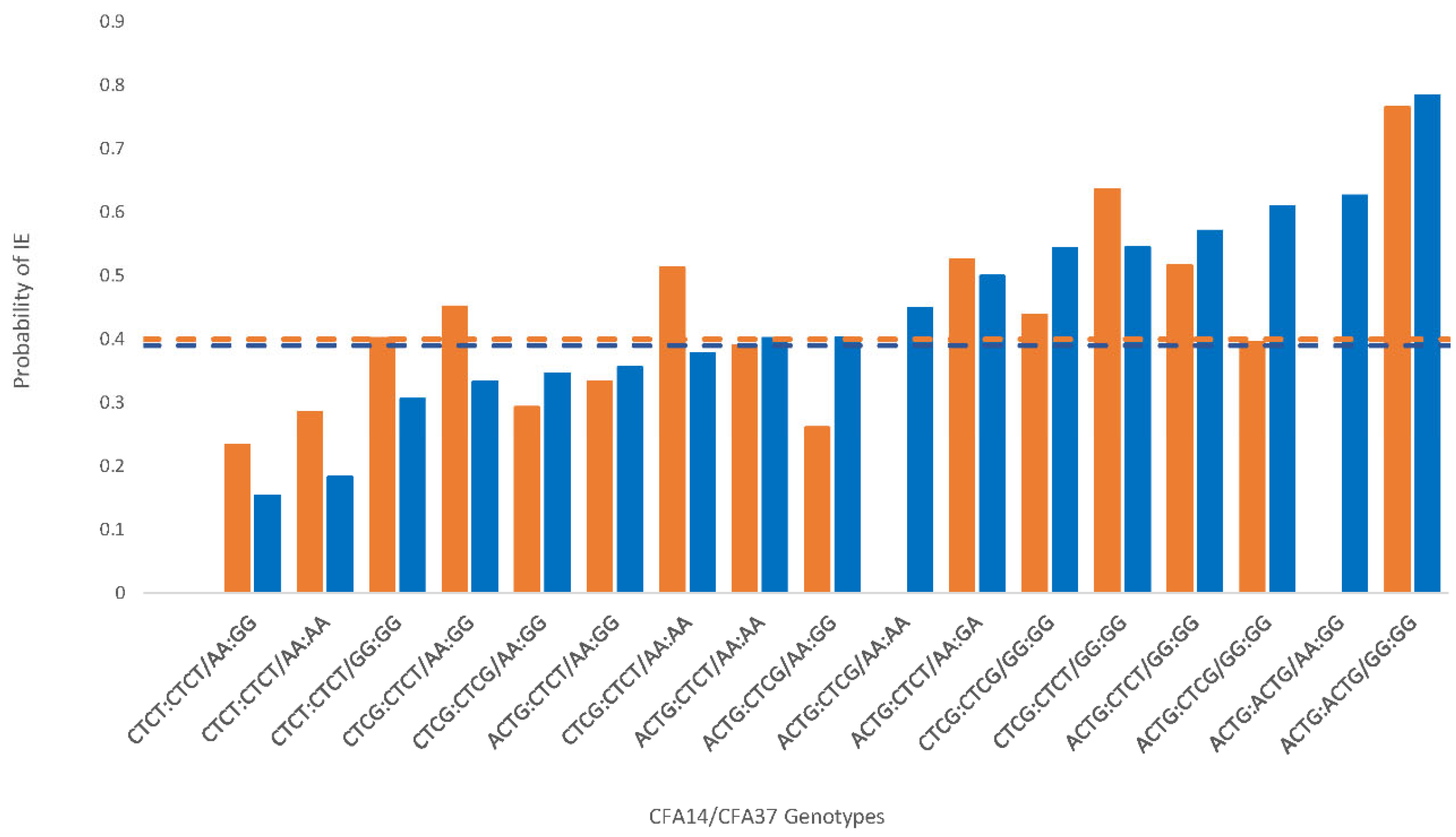 Genes 13 01124 g001 550