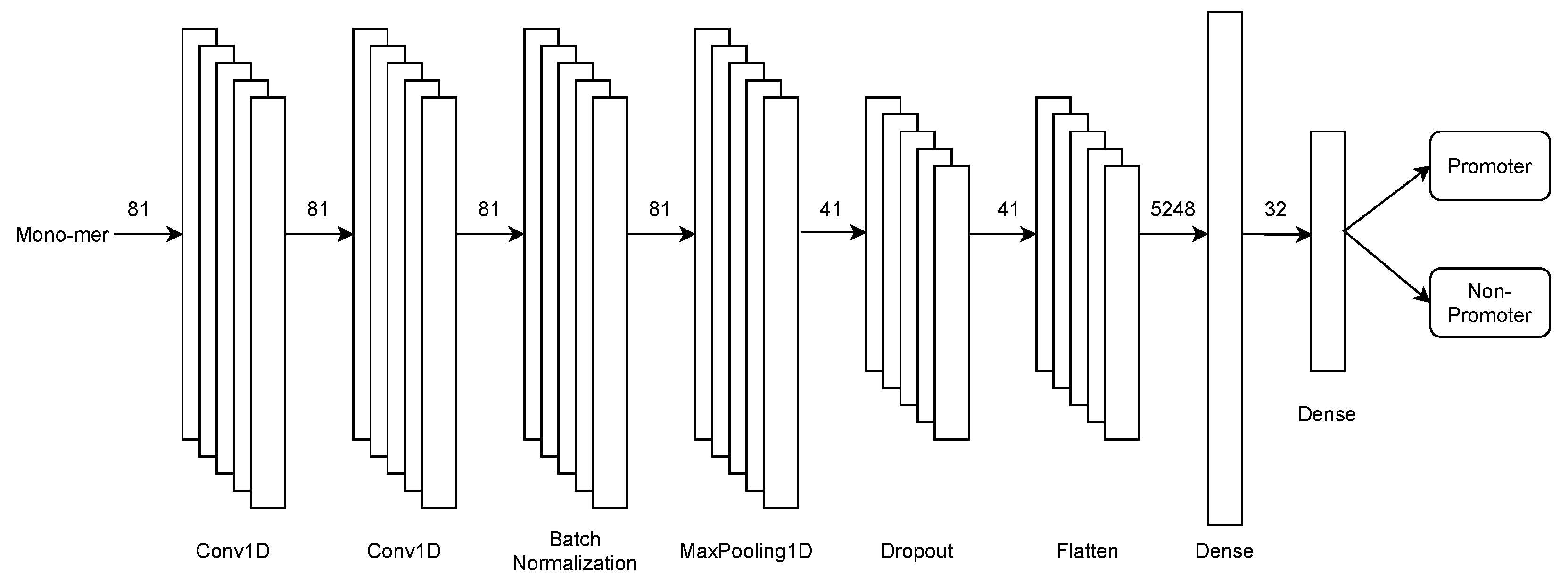Genes 13 01126 g003 550
