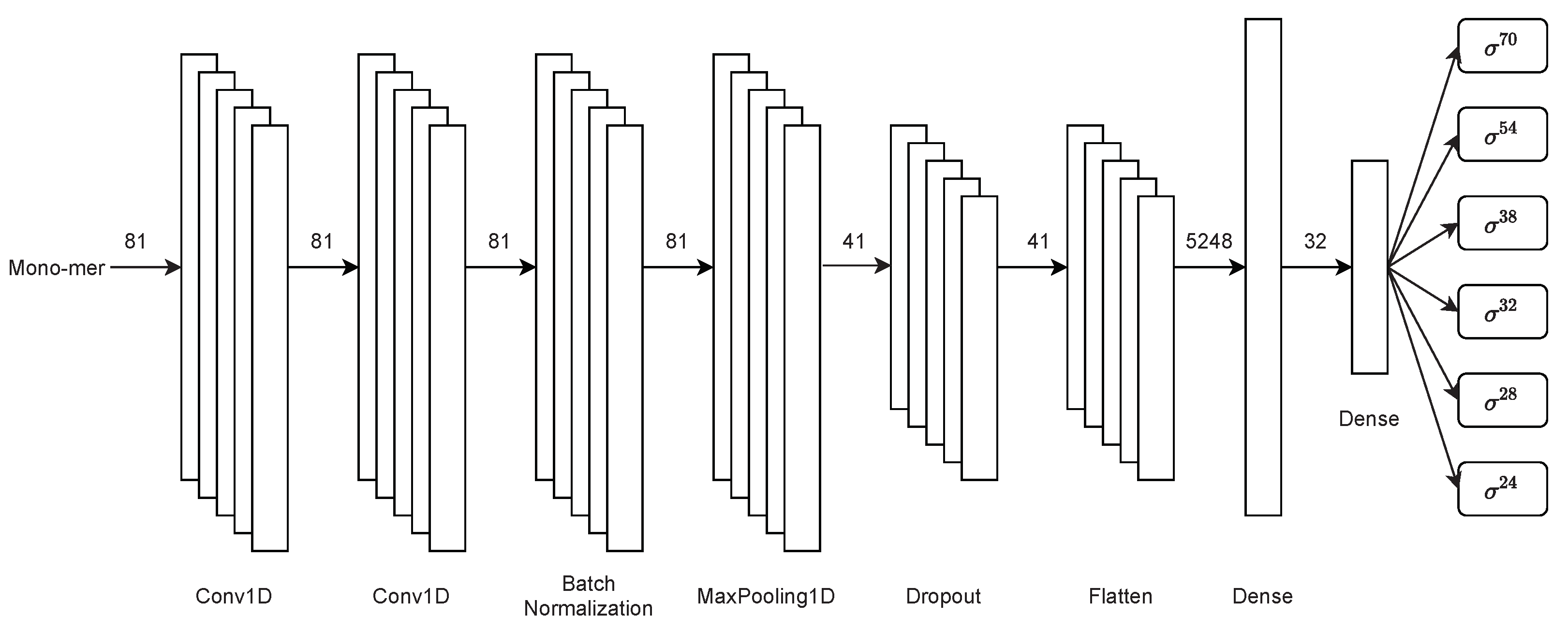 Genes 13 01126 g004 550