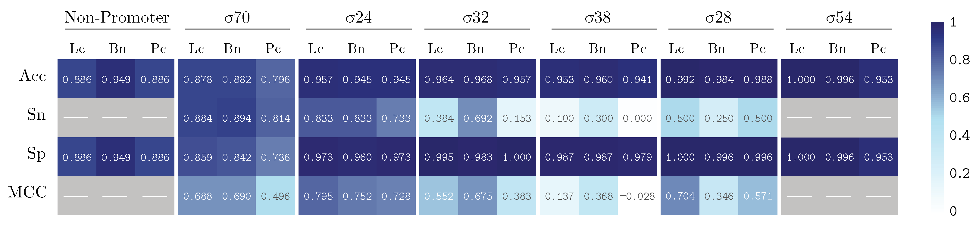 Genes 13 01126 g006 550