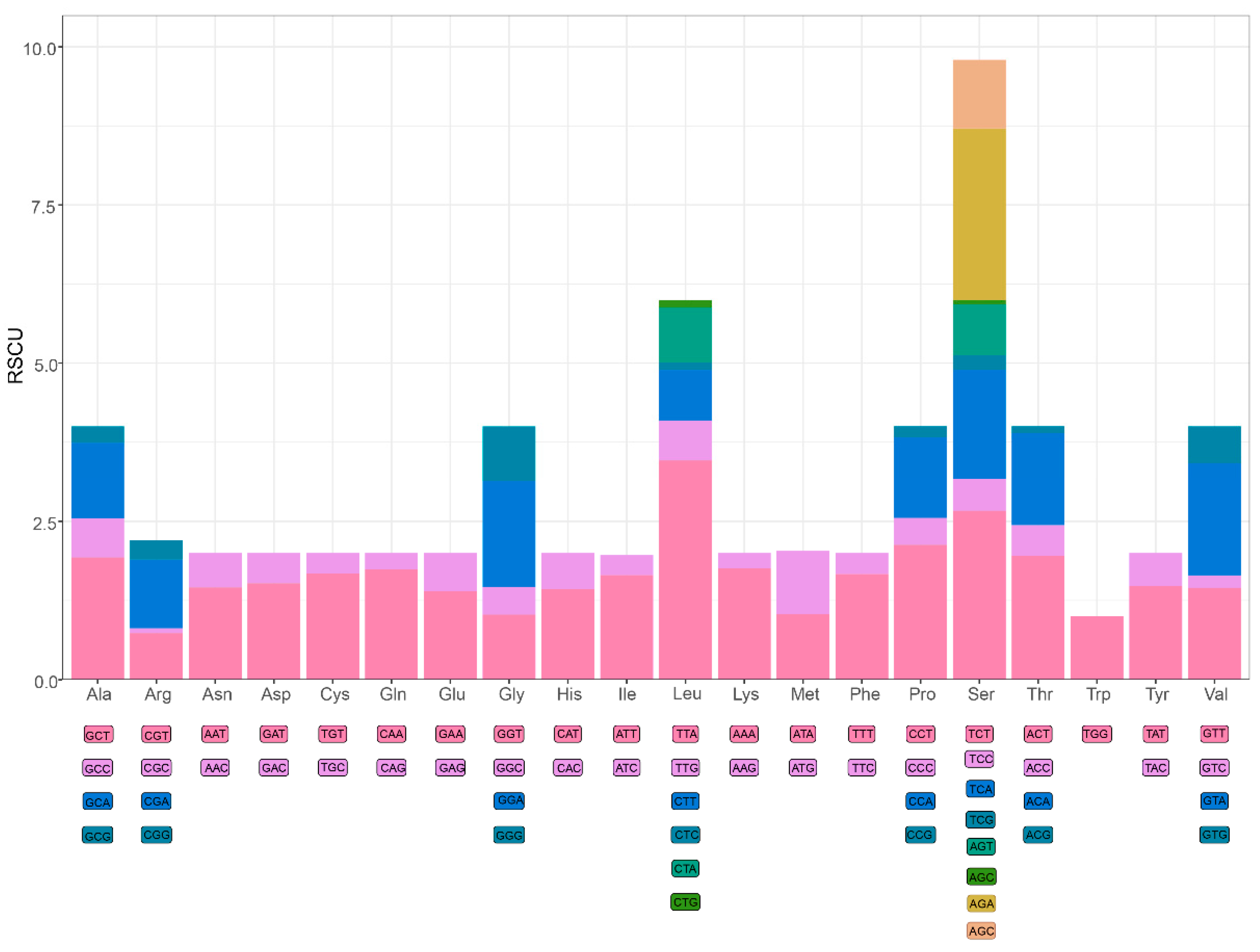 Genes 13 01127 g002