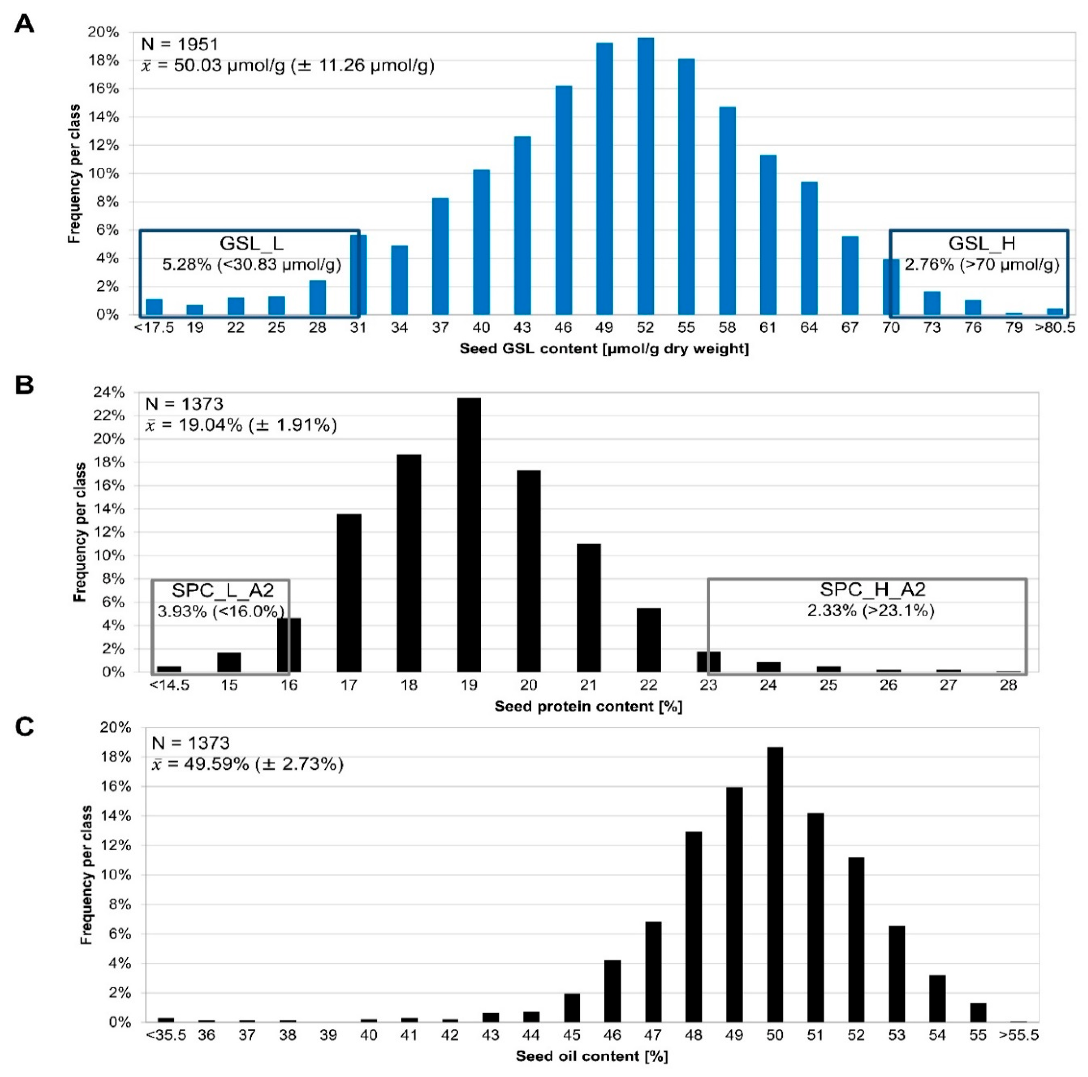 Genes 13 01131 g002 550