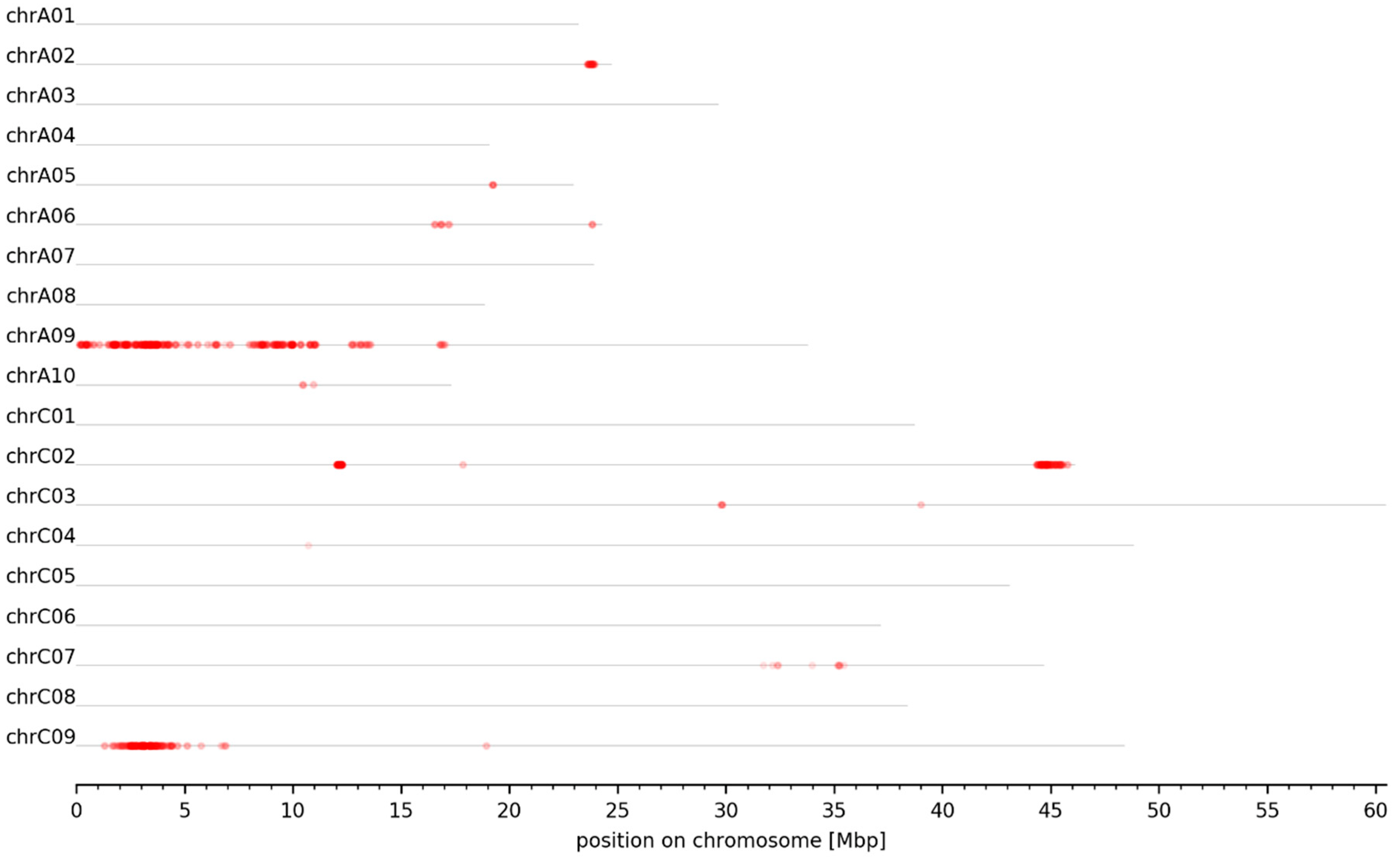 Genes 13 01131 g003 550