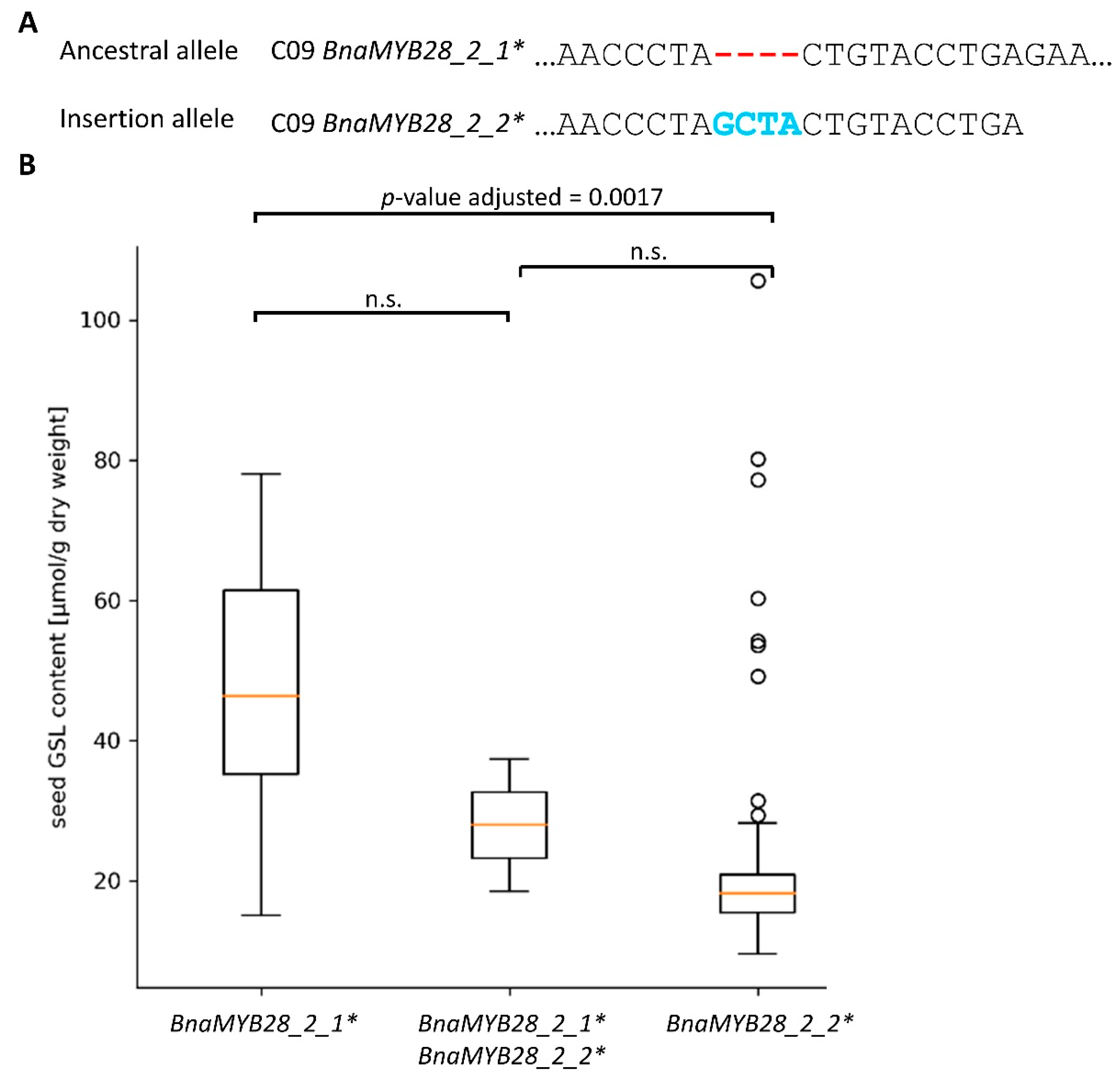 Genes 13 01131 g006 550