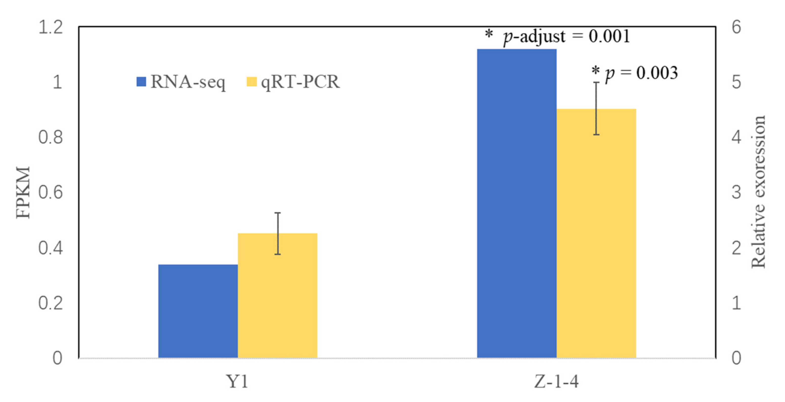 Genes 13 01148 g004 550