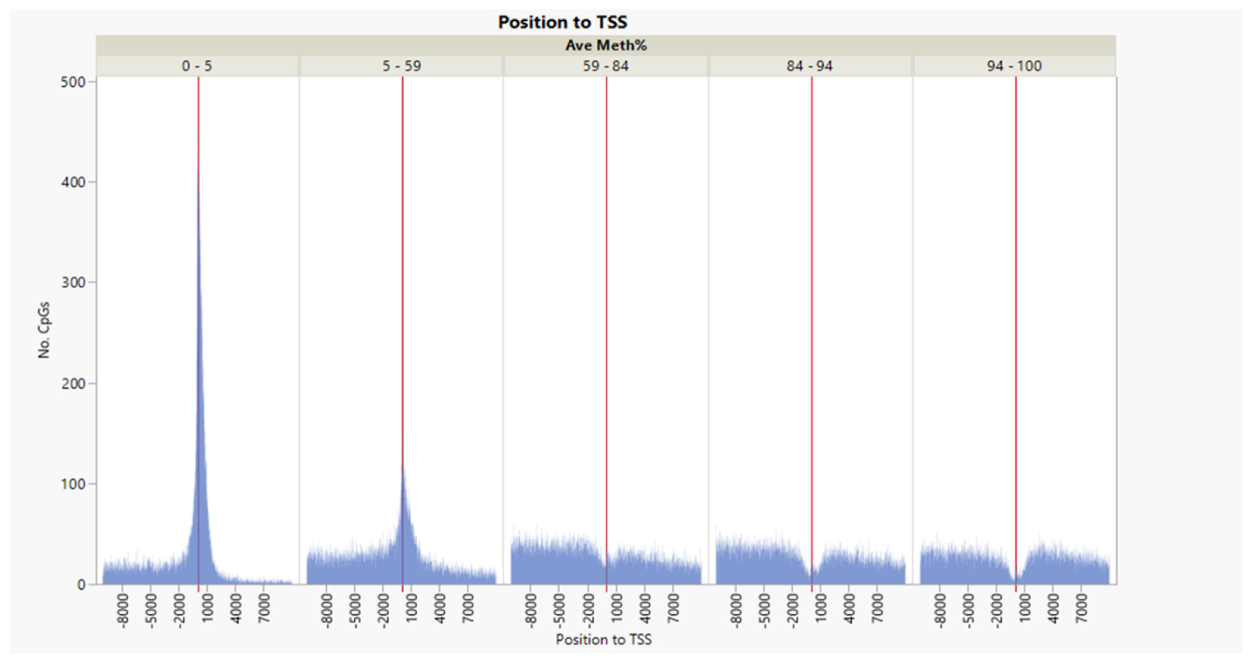 Genes 13 01151 g002 550