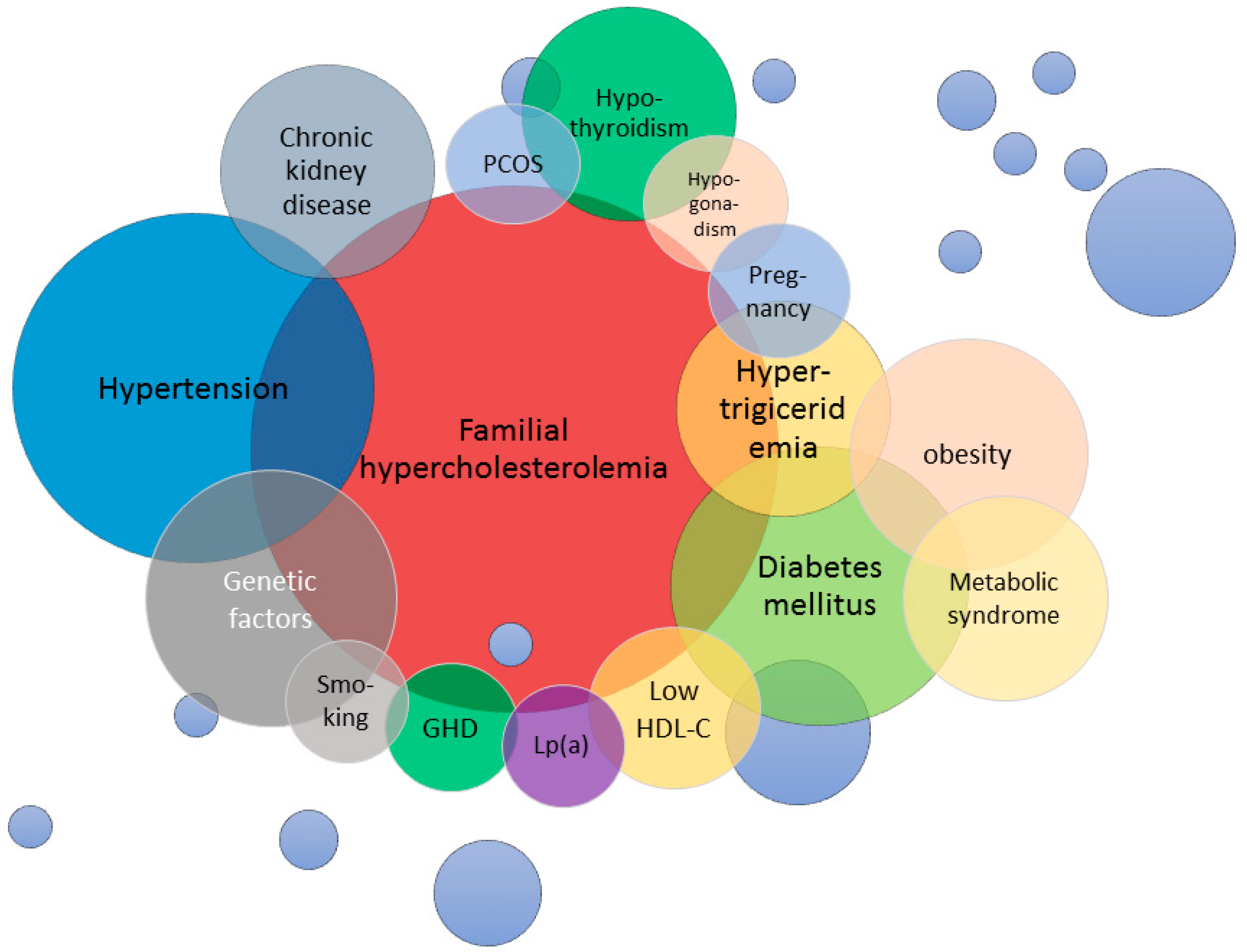 Genes 13 01158 g002 Genes 13 01158 g002