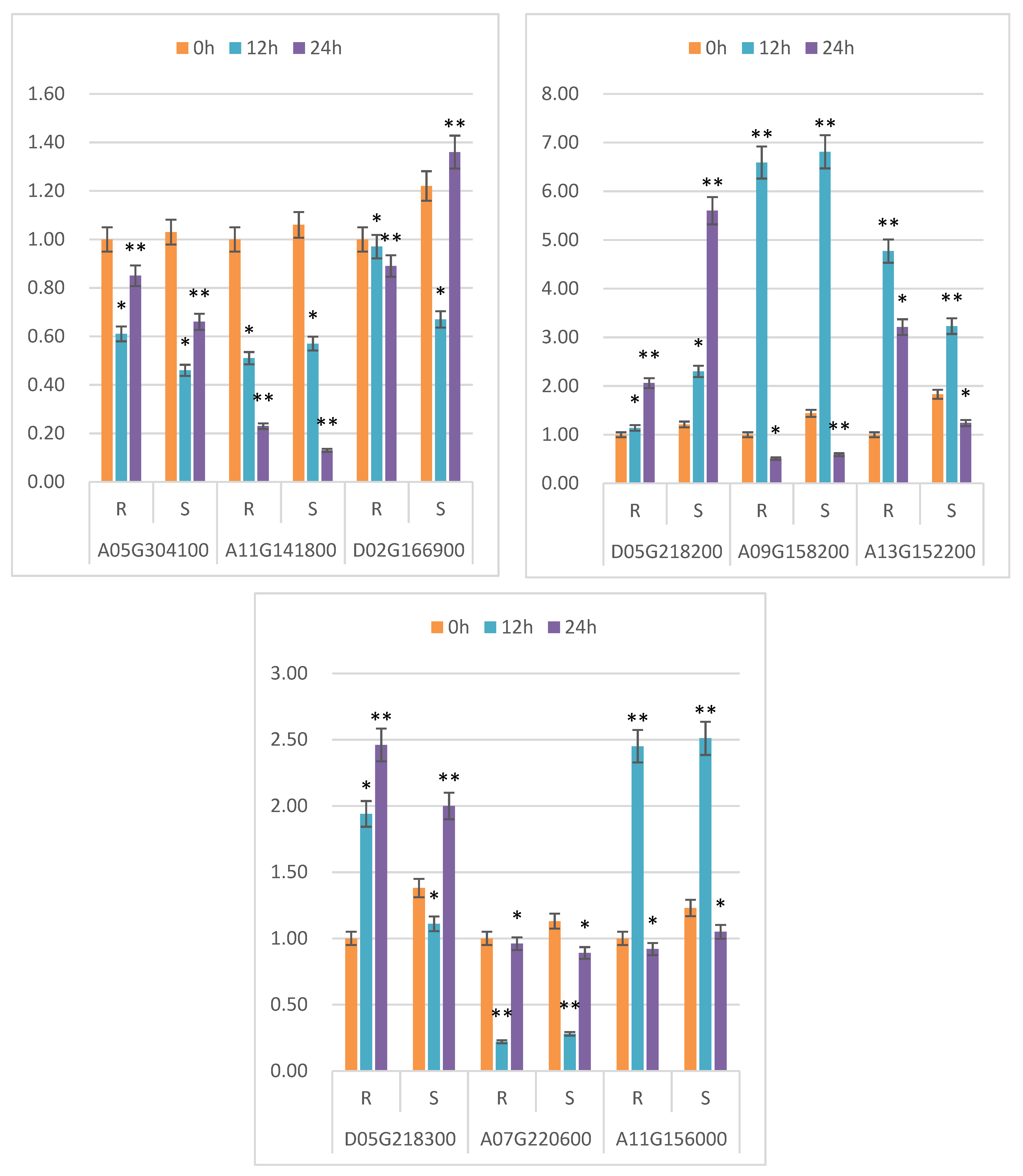 Genes 13 01159 g006 550