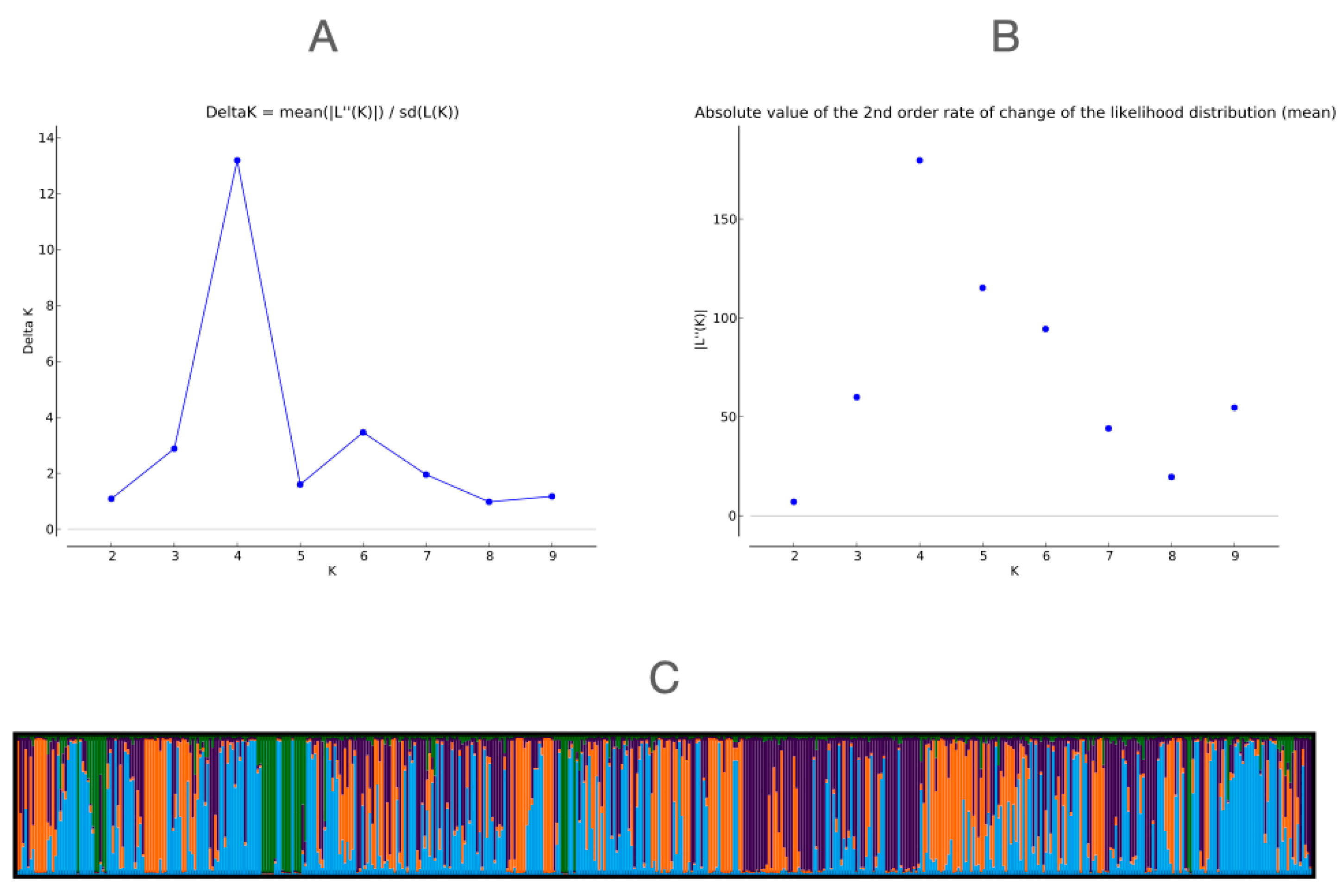 Genes 13 01175 g003 550