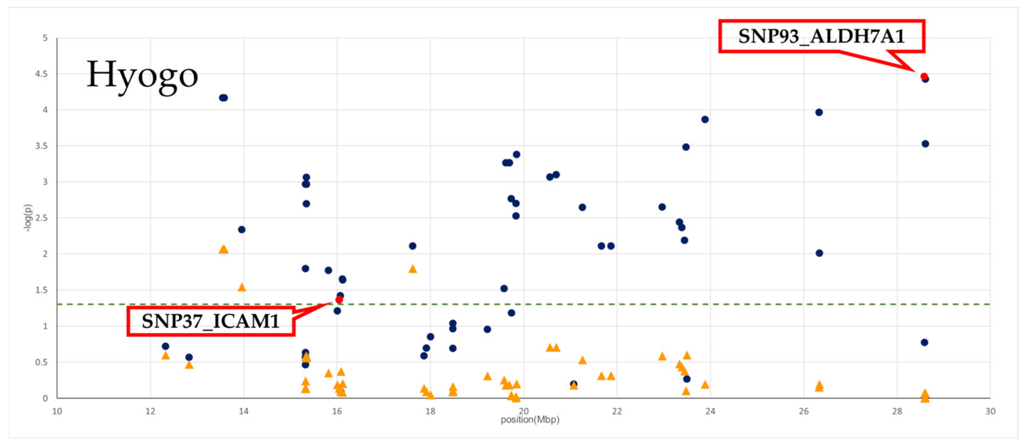 Genes 13 01190 g001a