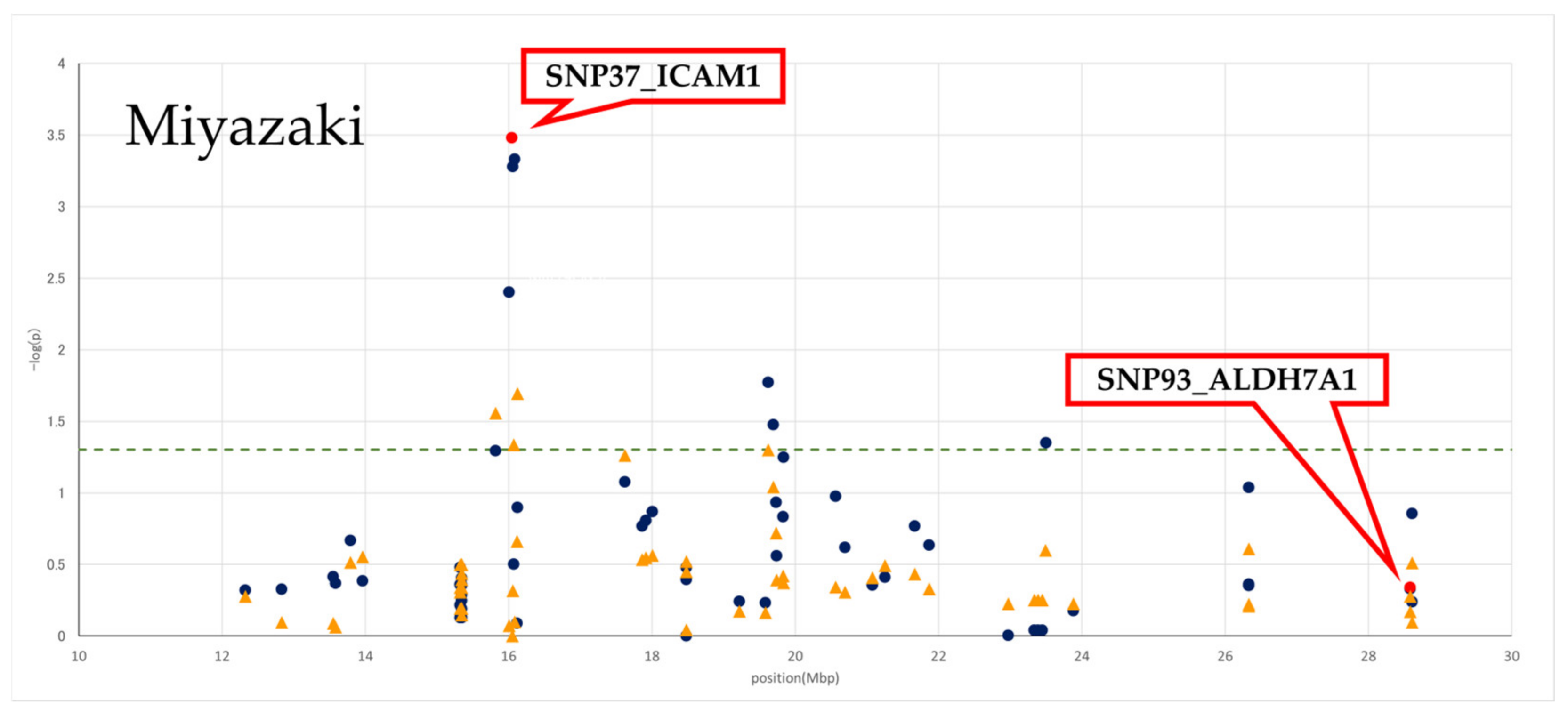 Genes 13 01190 g002a