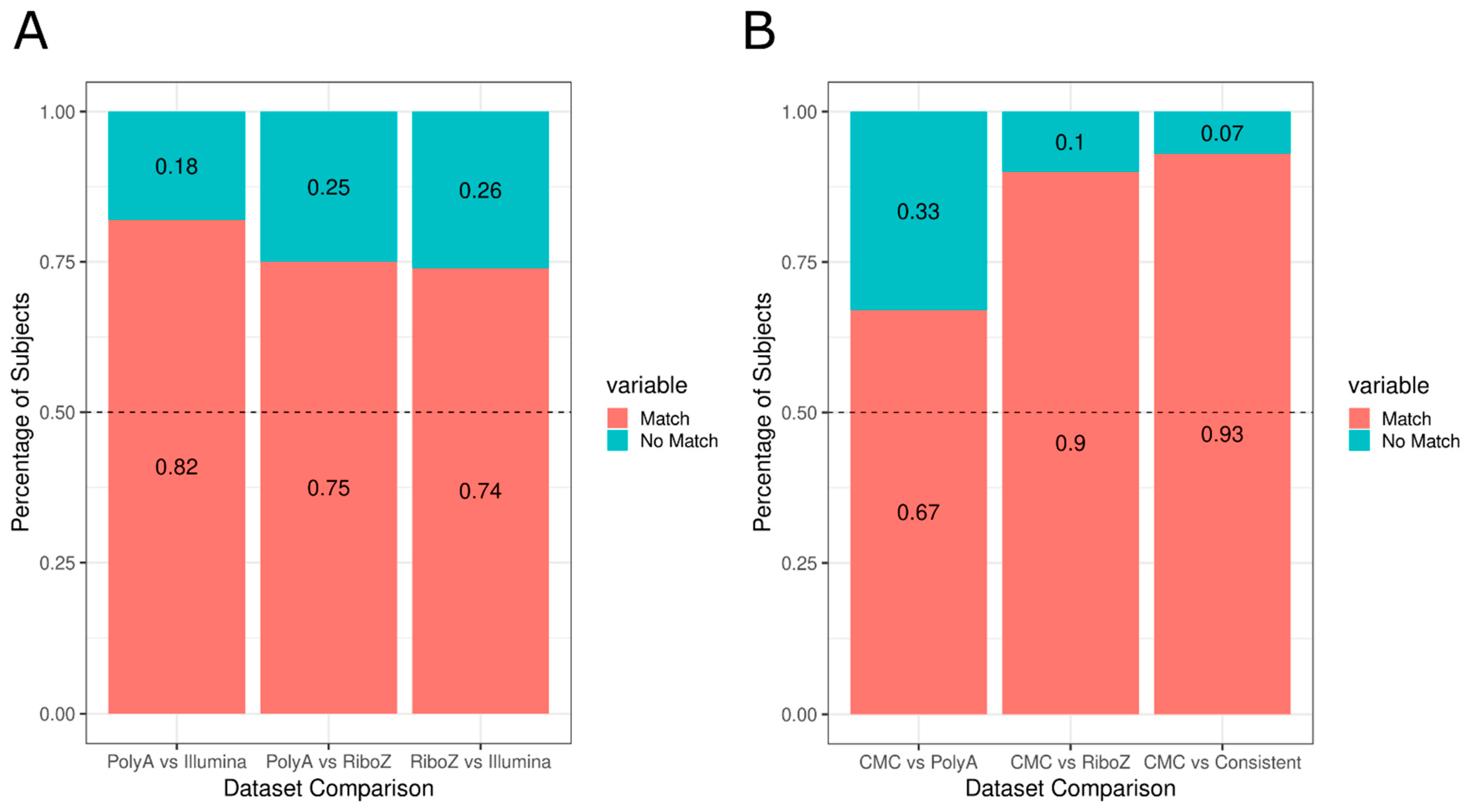 Genes 13 01200 g002 550