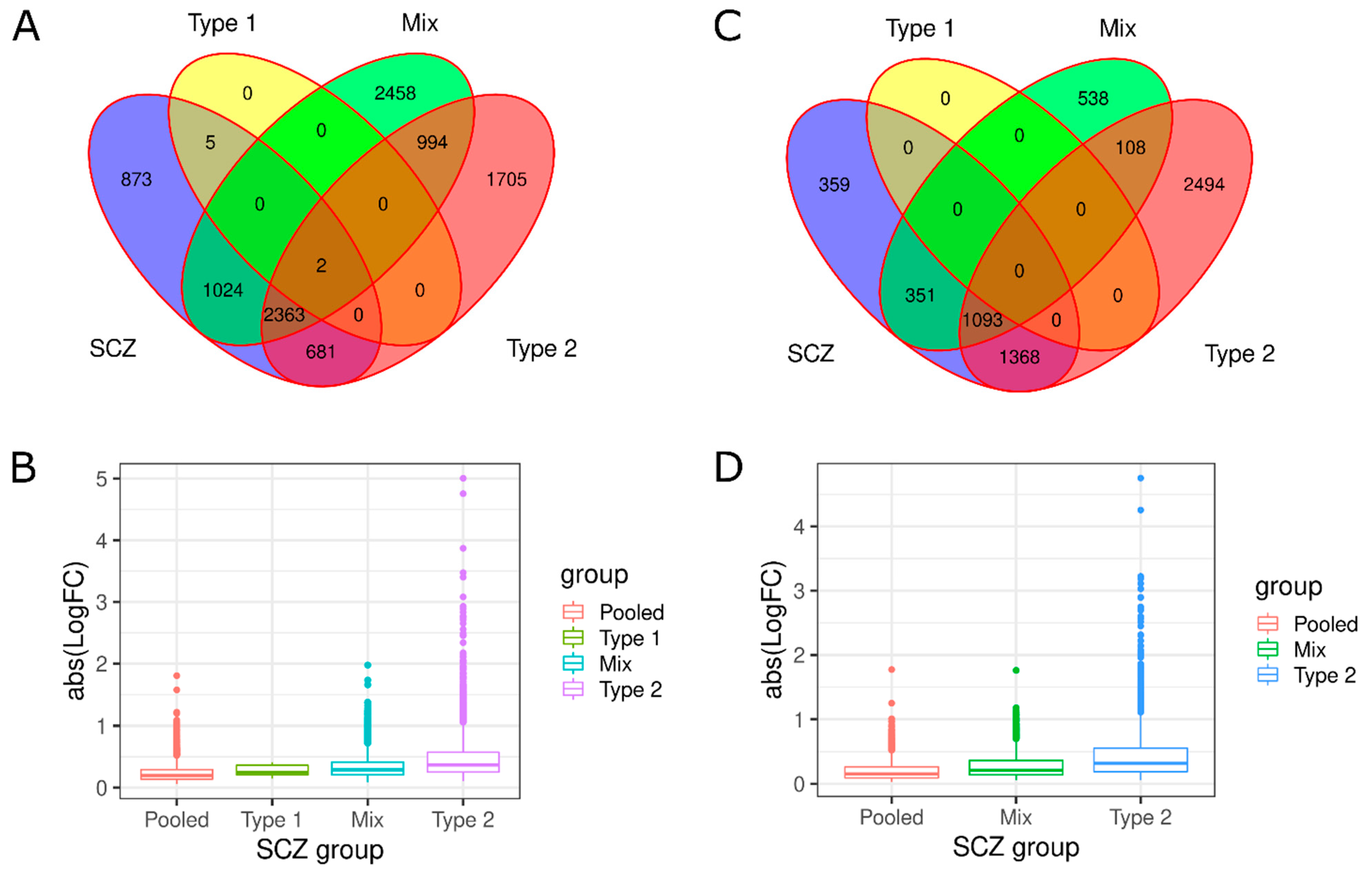 Genes 13 01200 g003 550
