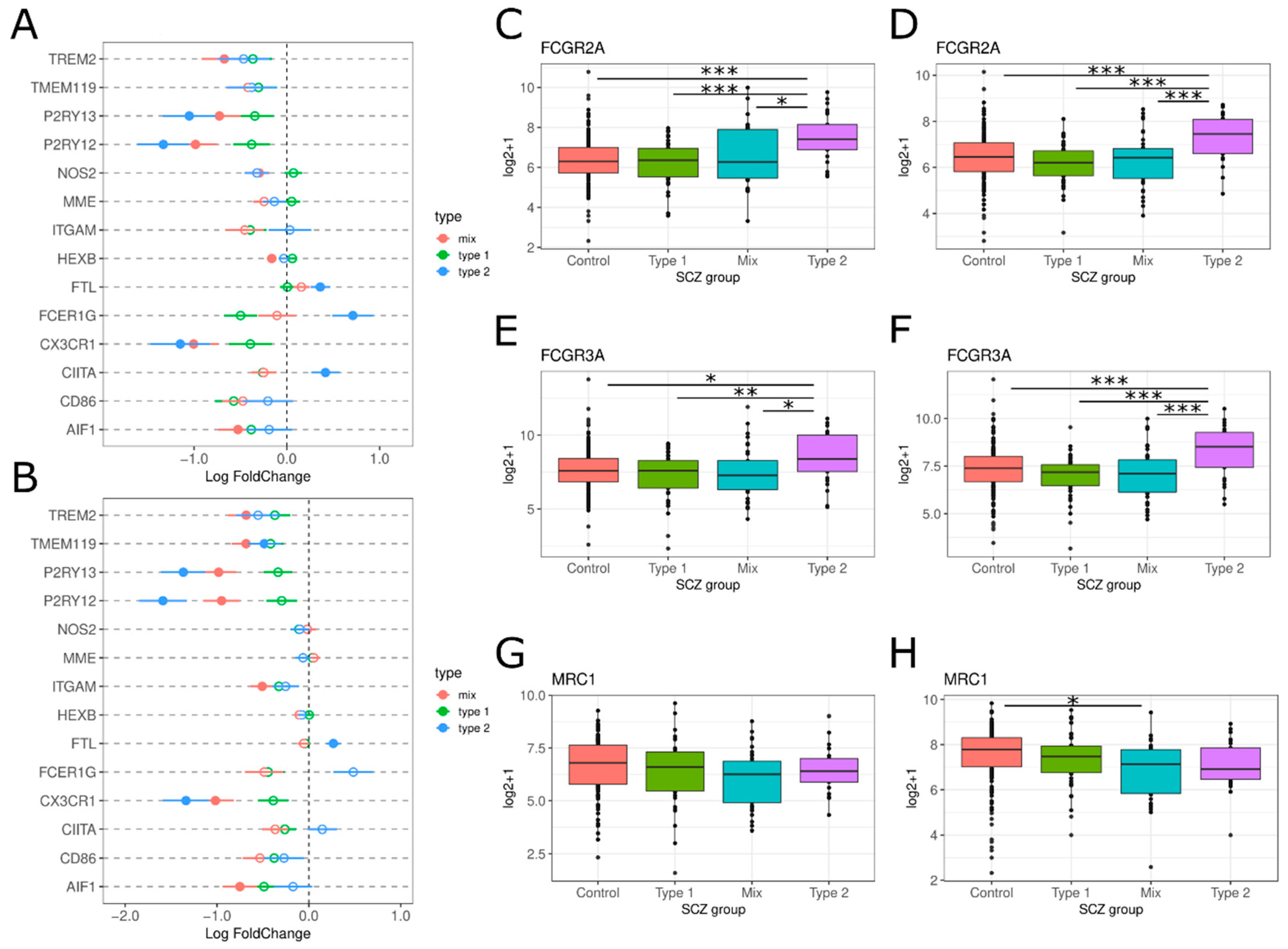 Genes 13 01200 g005 550