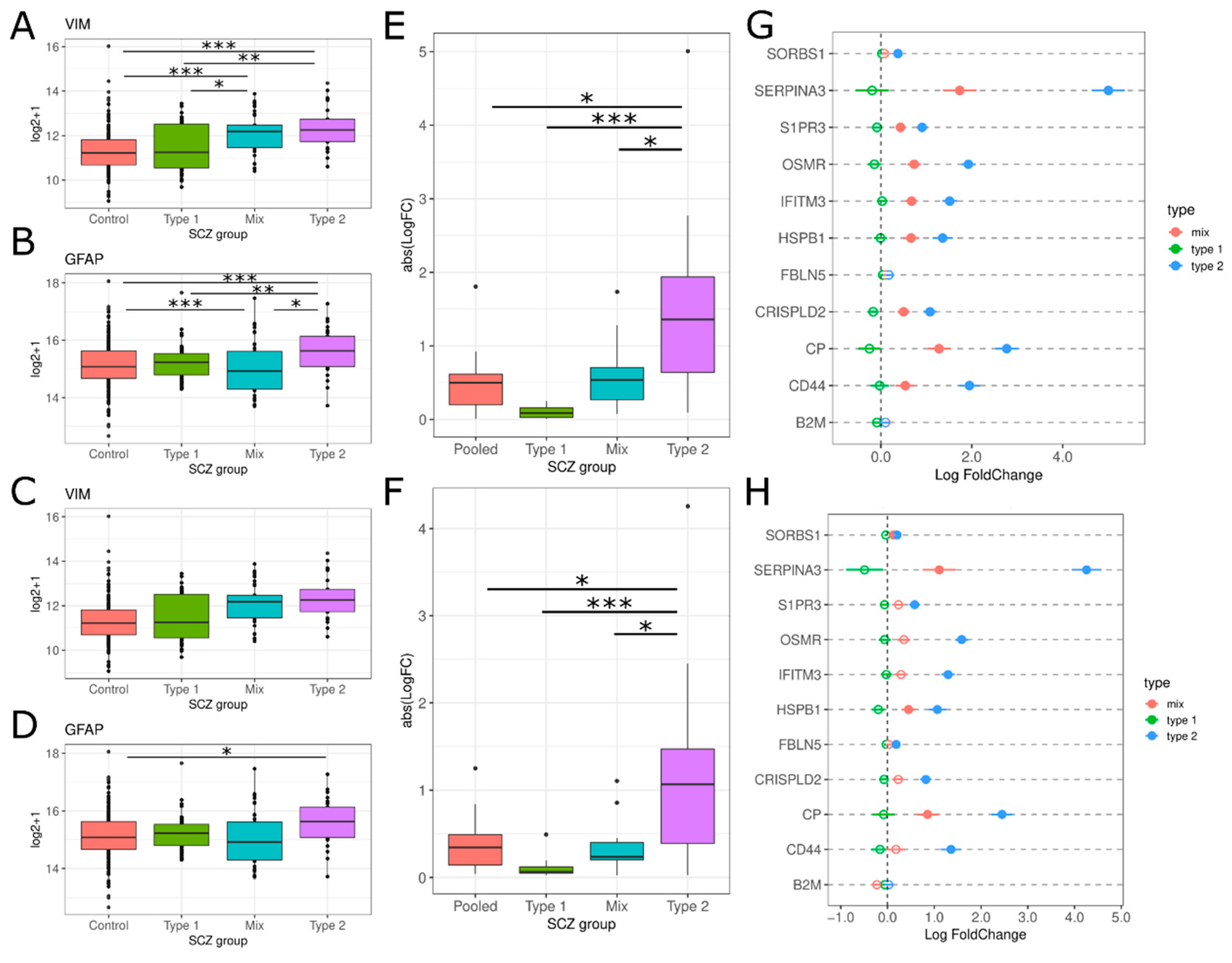 Genes 13 01200 g006 550