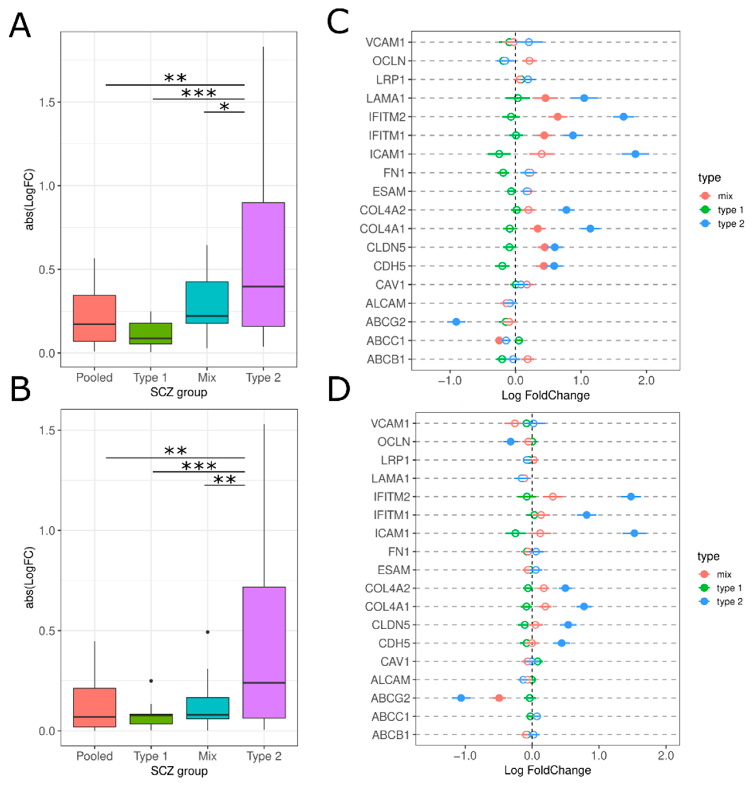Genes 13 01200 g008 550