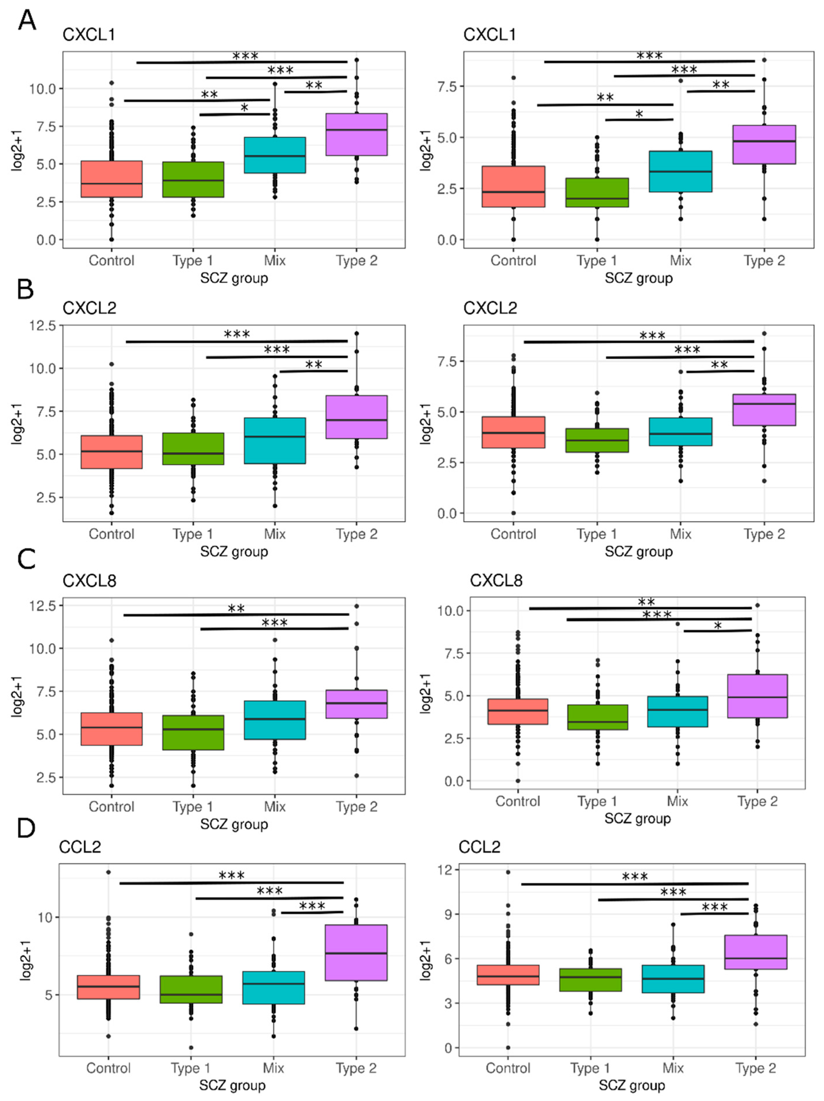 Genes 13 01200 g009 550