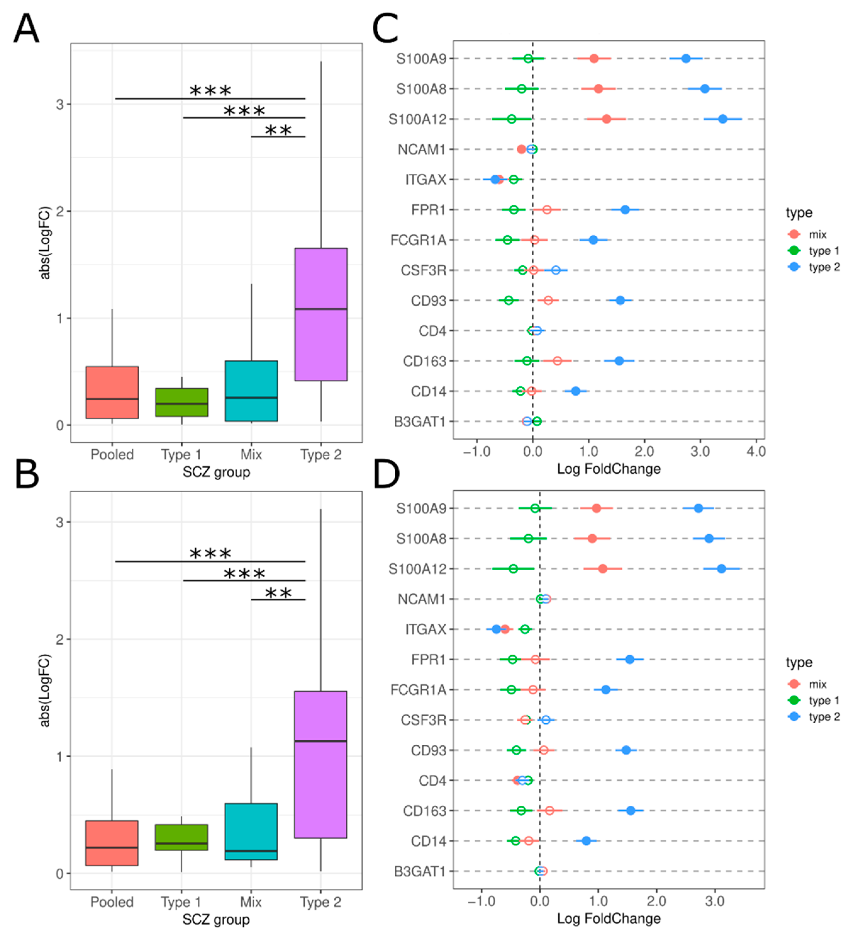 Genes 13 01200 g010 550