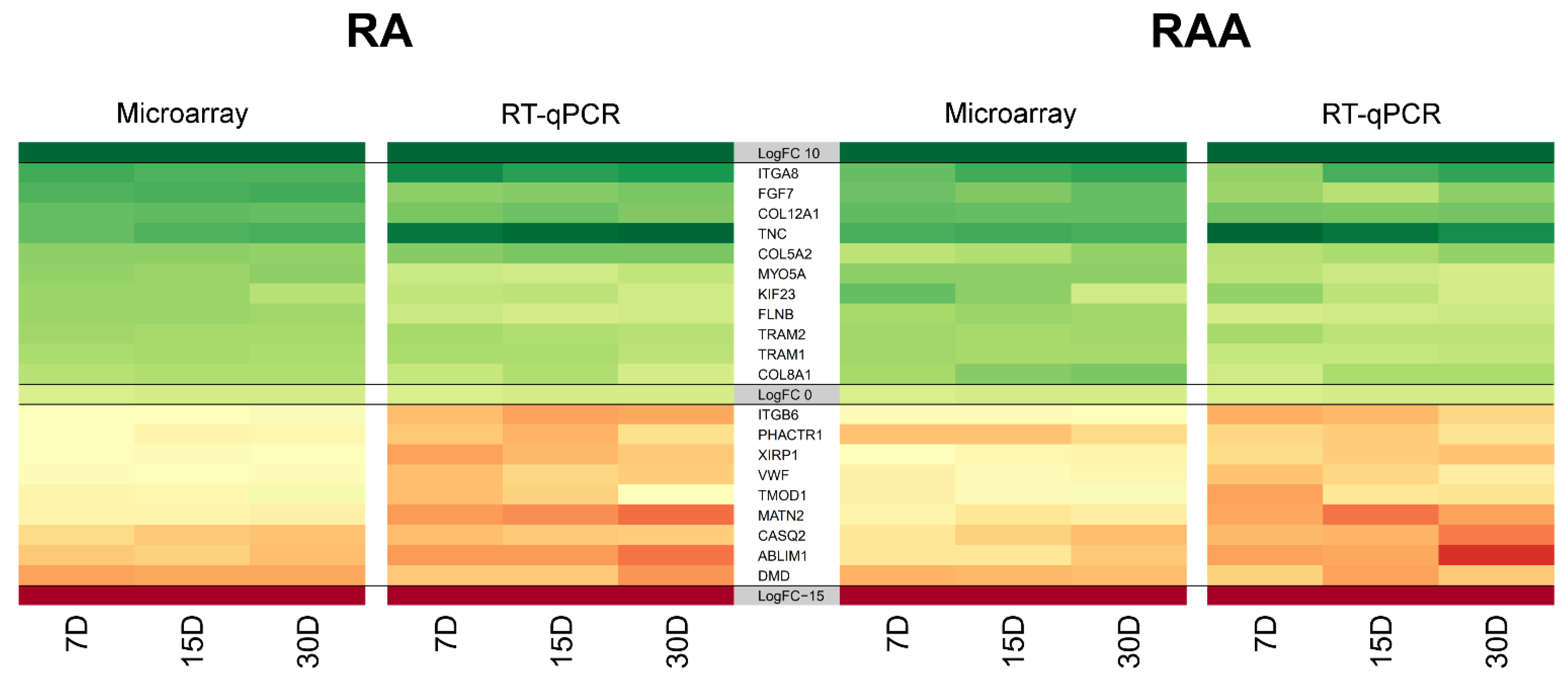 Genes 13 01205 g007 Genes 13 01205 g007