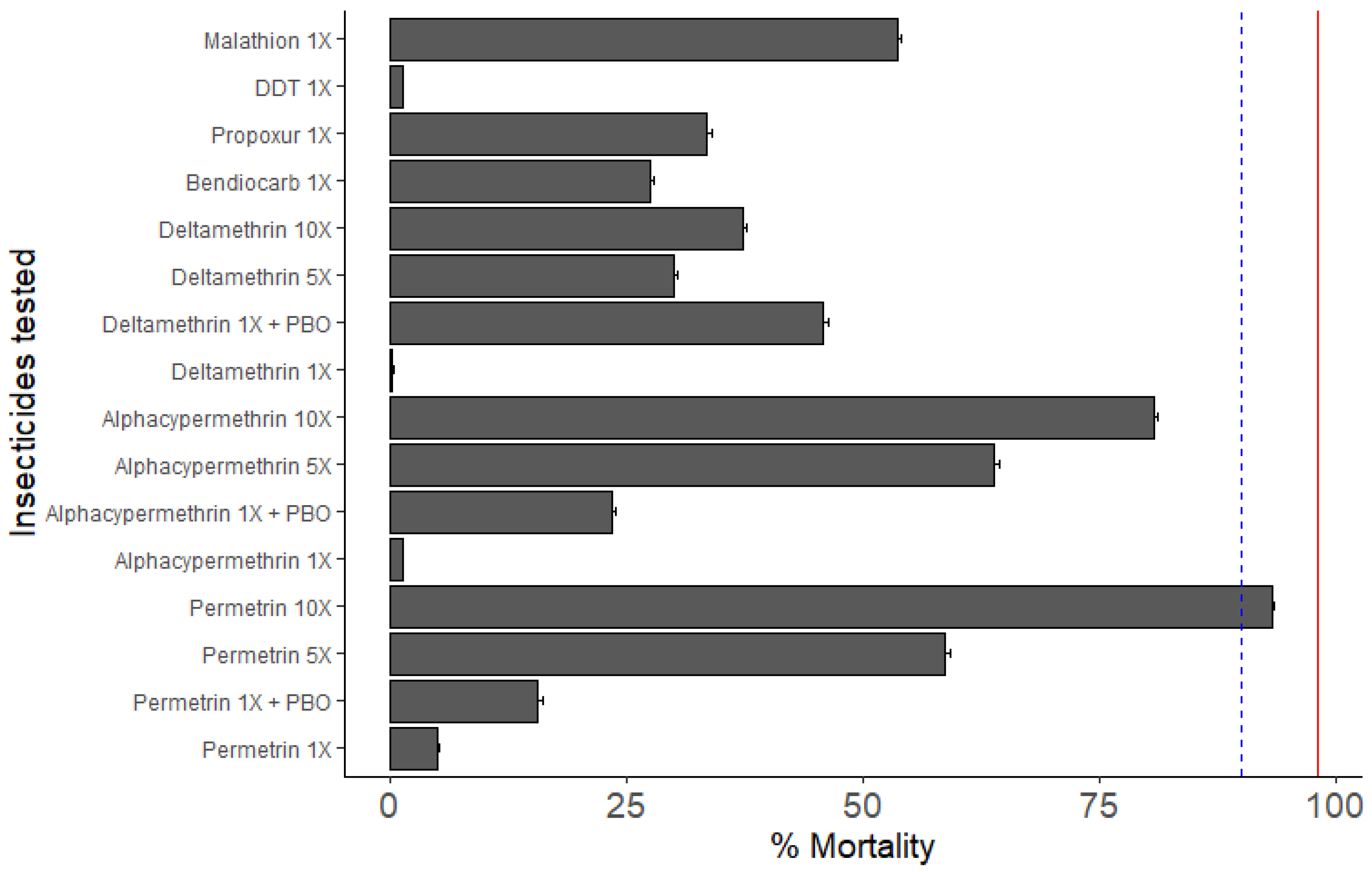 Genes 13 01206 g001 550