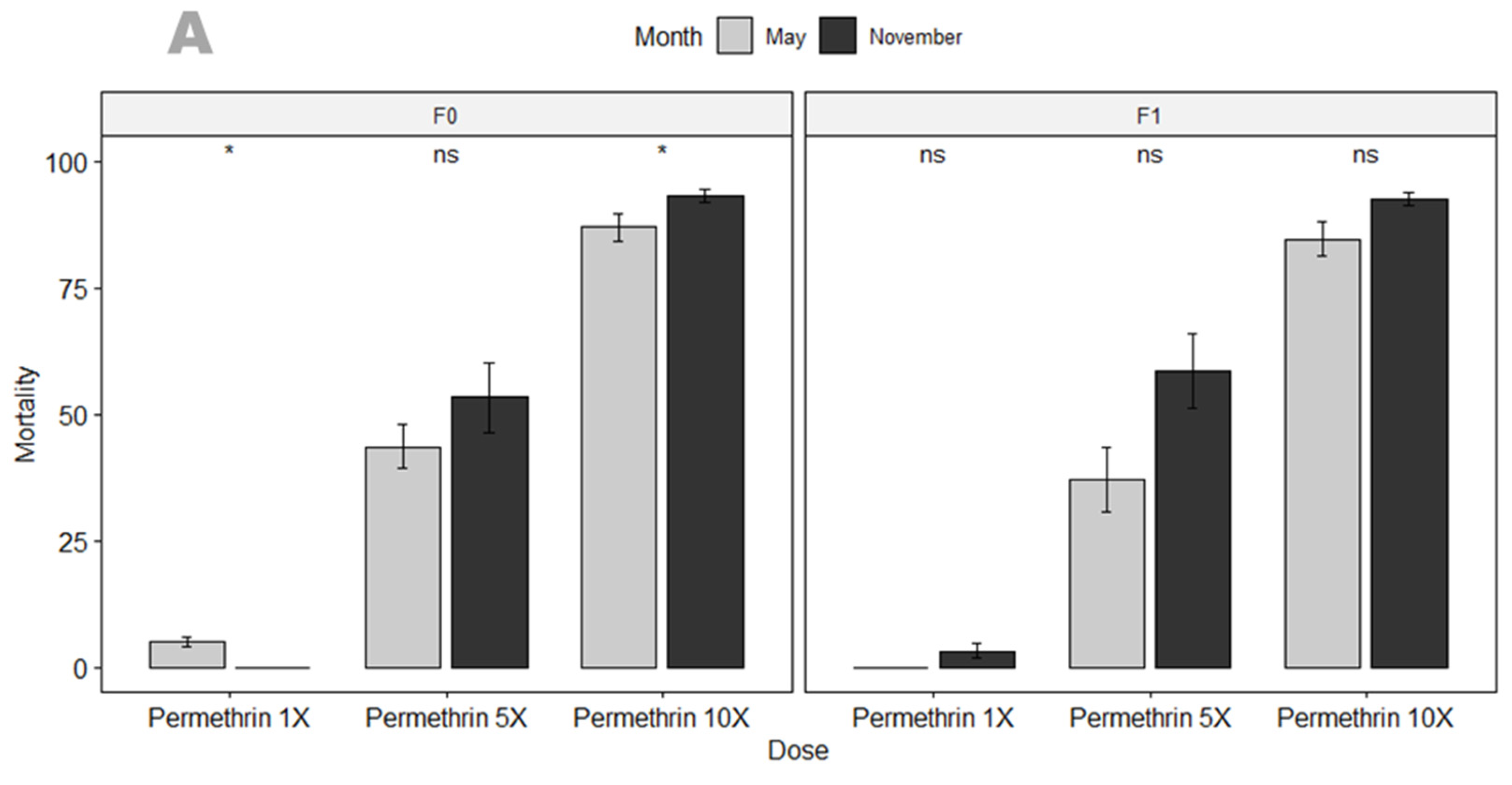 Genes 13 01206 g002a 550