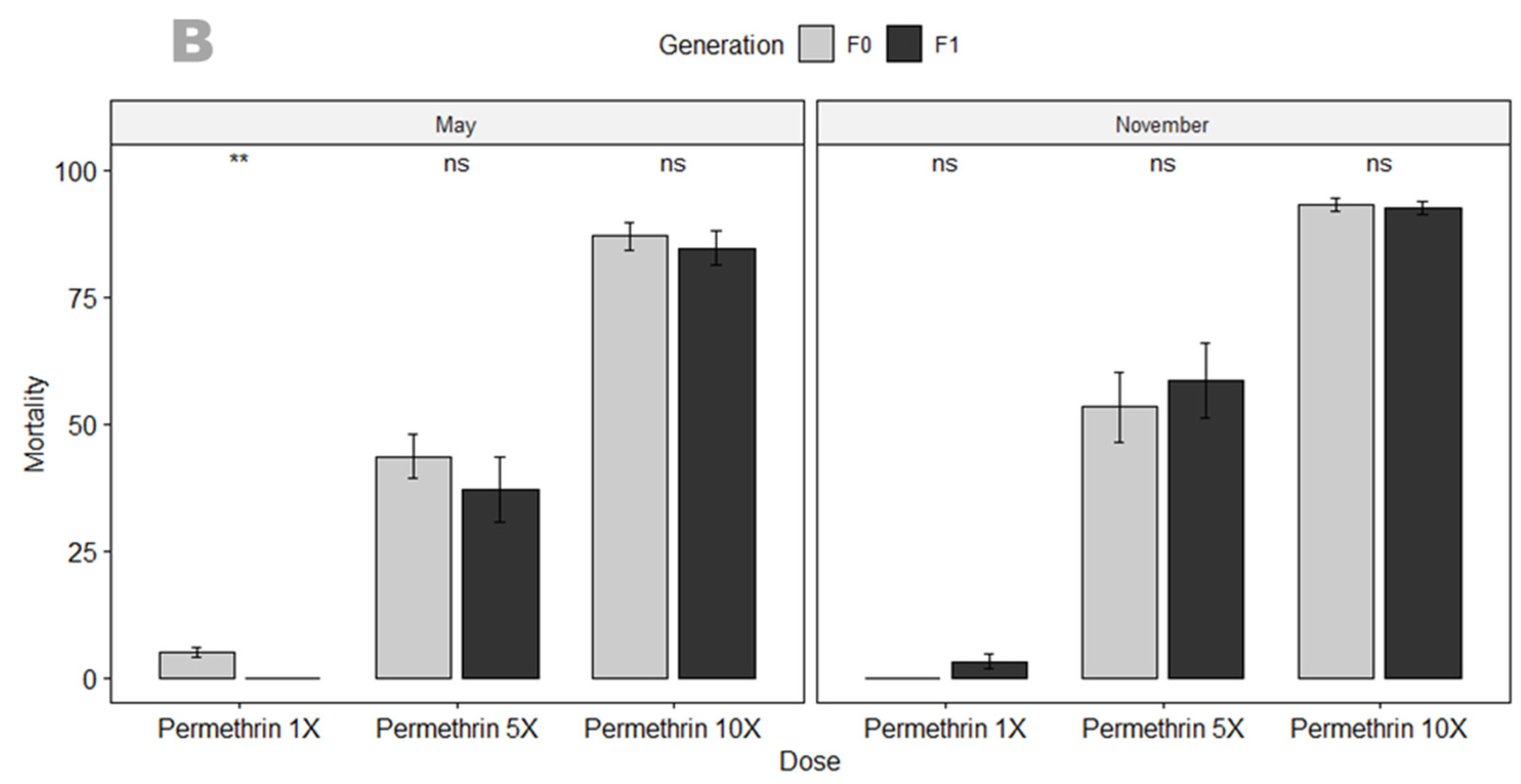 Genes 13 01206 g002b 550