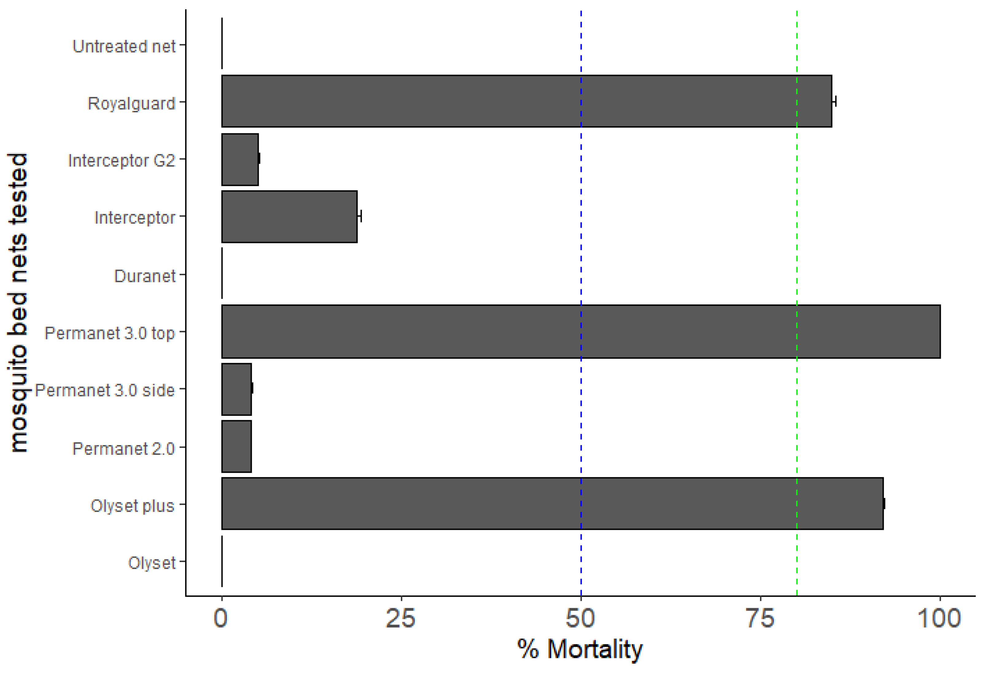 Genes 13 01206 g003 550