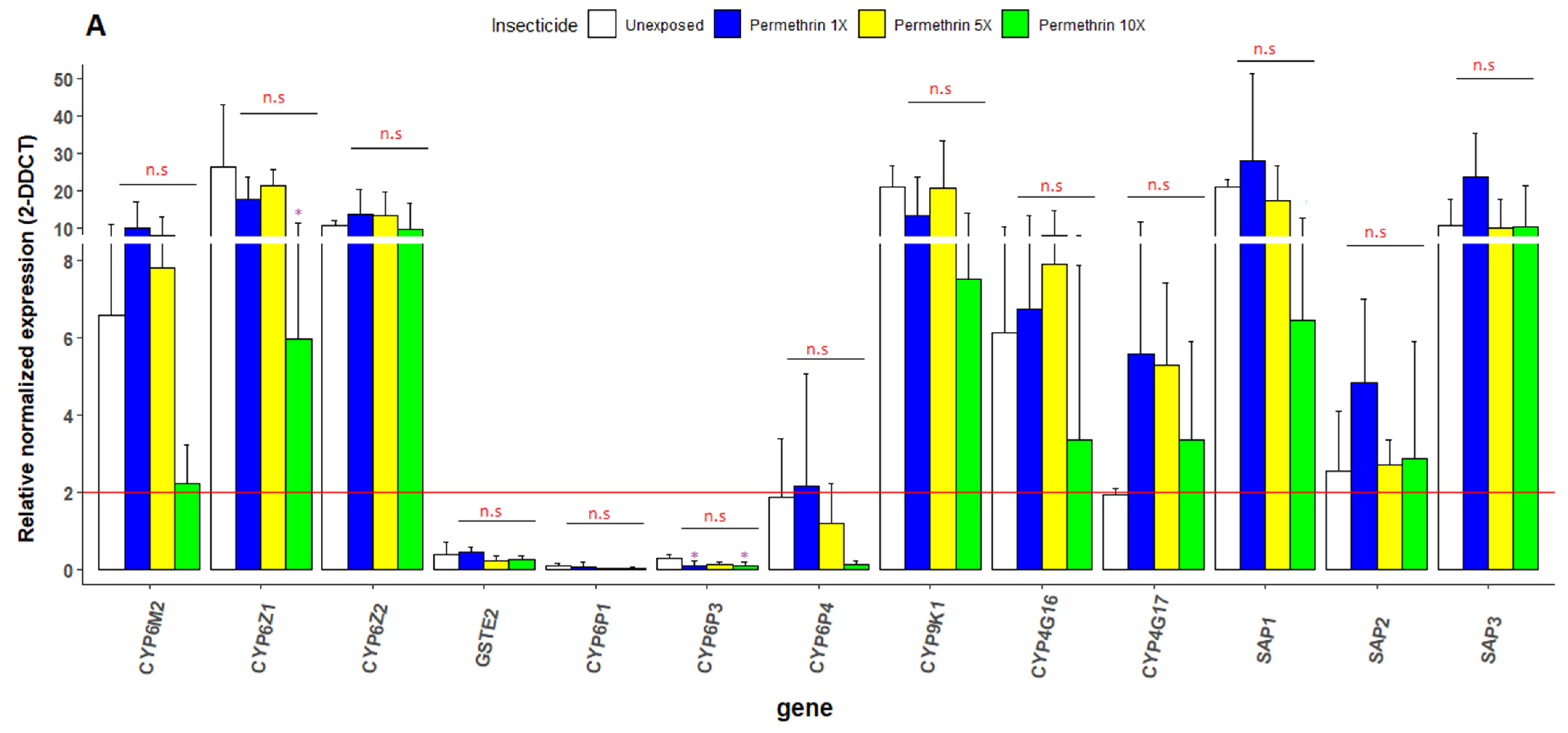 Genes 13 01206 g006a 550